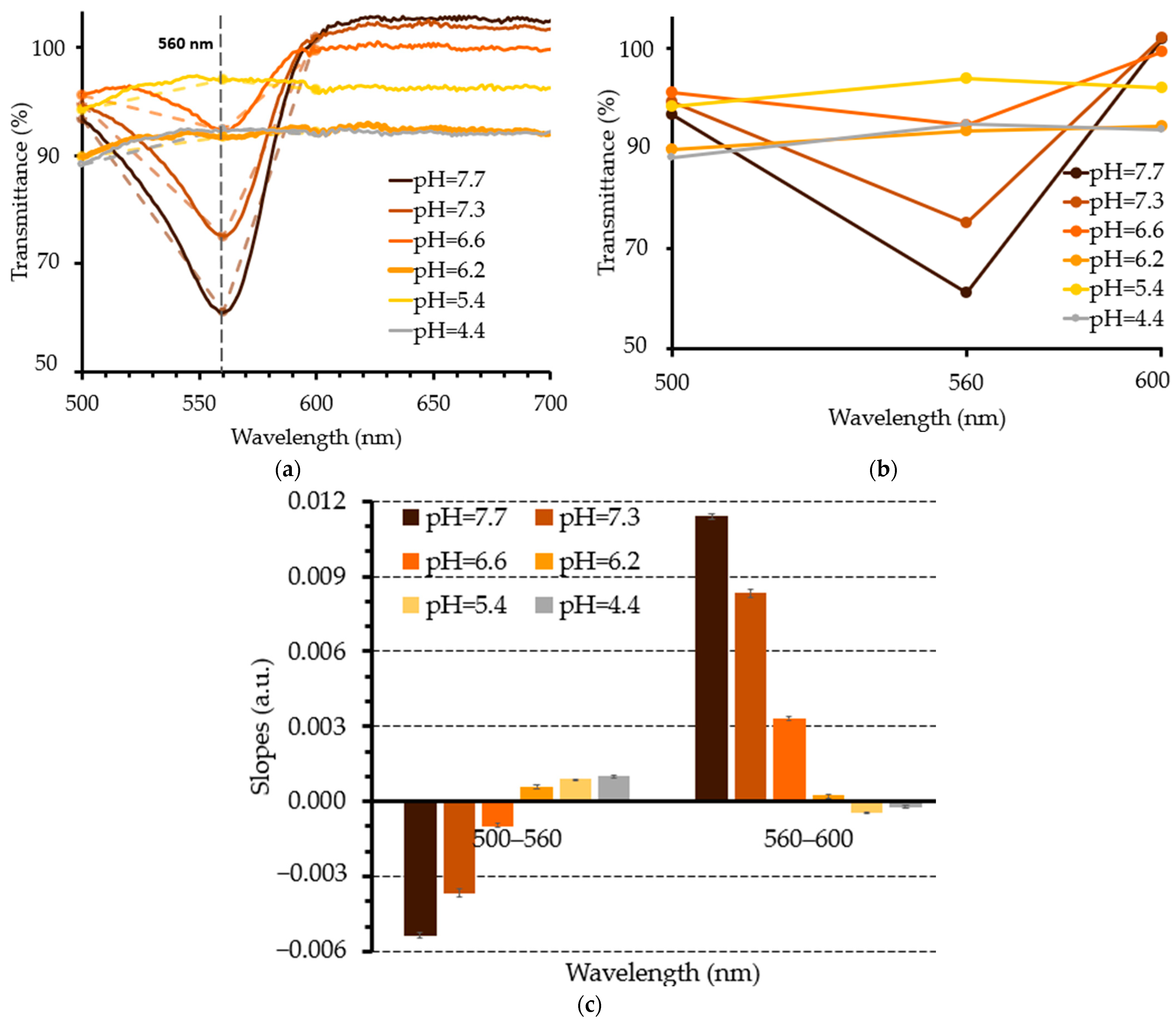 Photonics 11 01130 g011