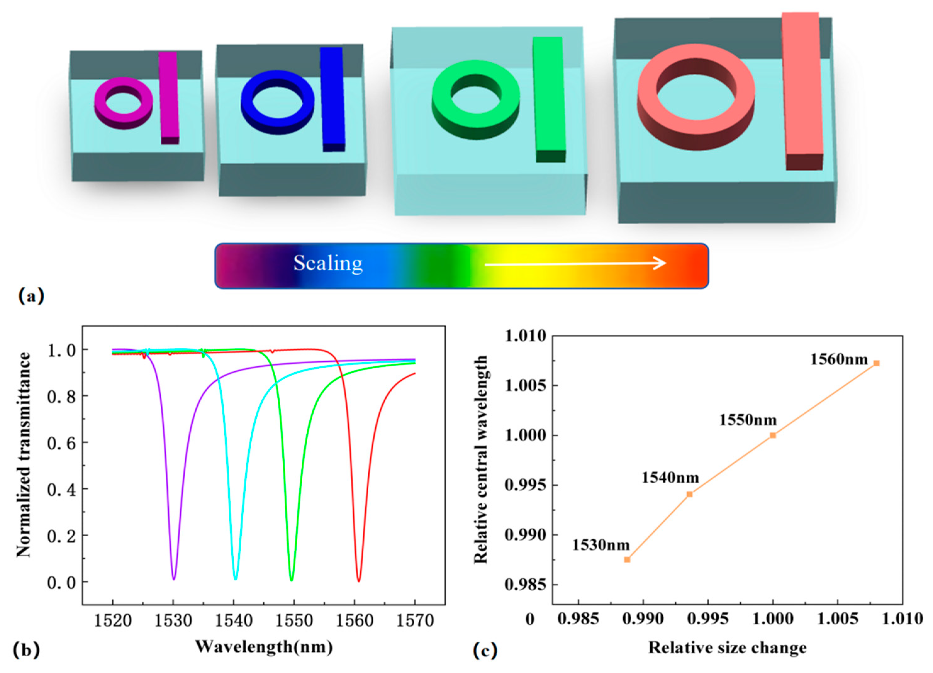 Photonics 11 01134 g003