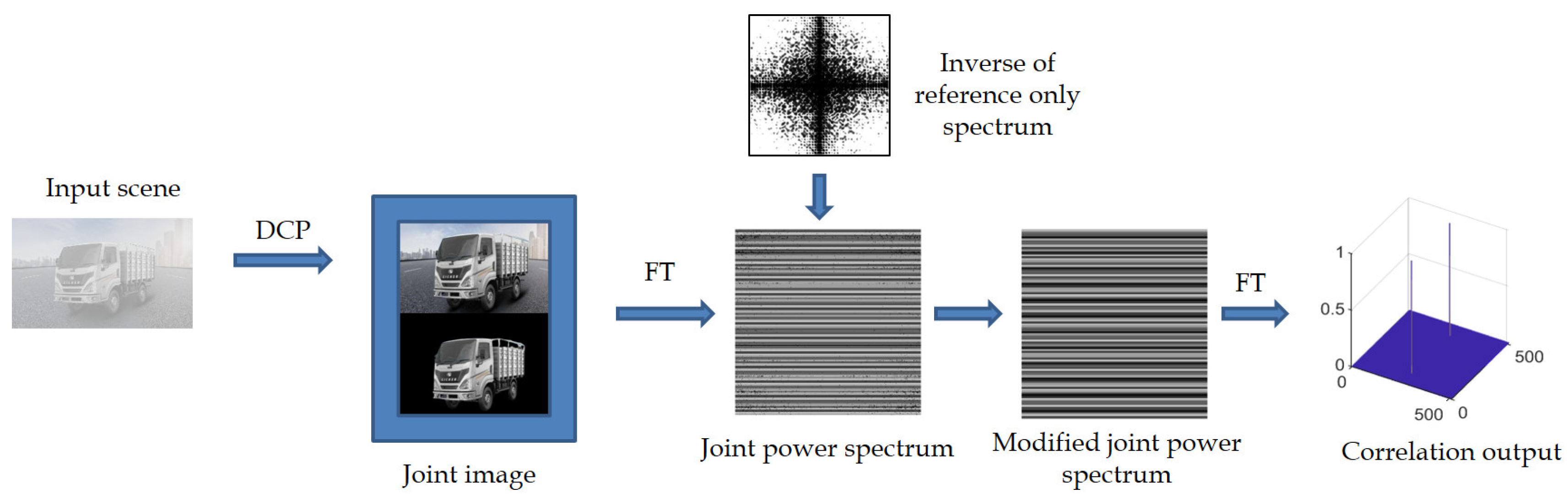 Photonics 11 01142 g001