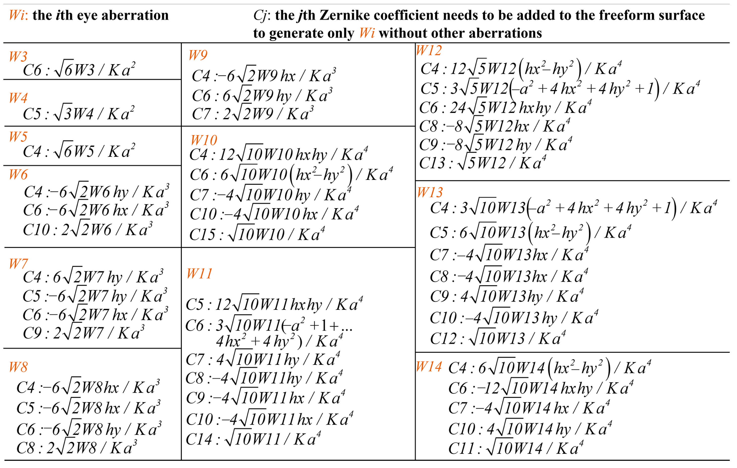 Photonics 11 01146 g005 Photonics 11 01146 g005