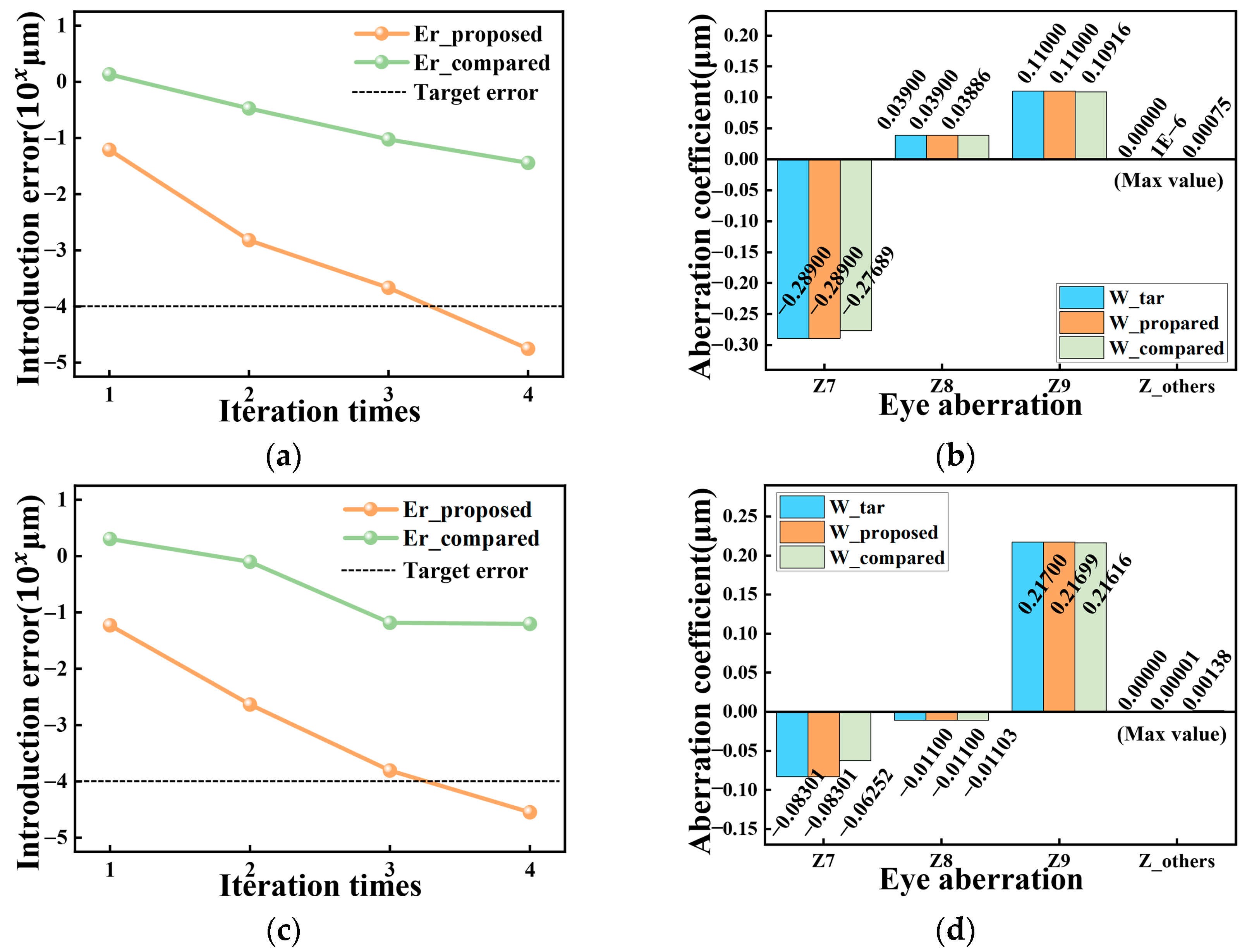 Photonics 11 01146 g007 Photonics 11 01146 g007
