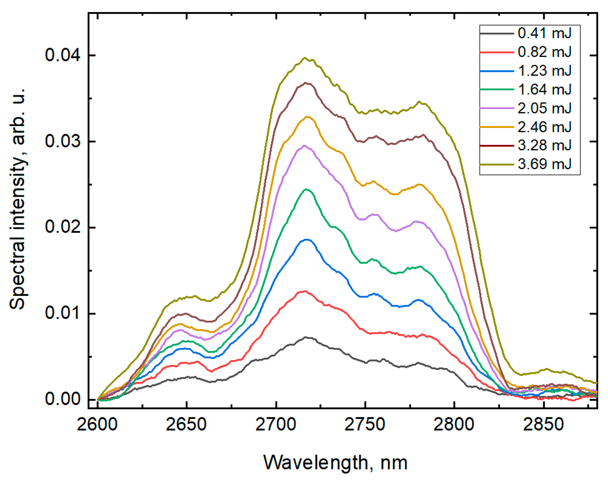 Photonics 11 01159 g004