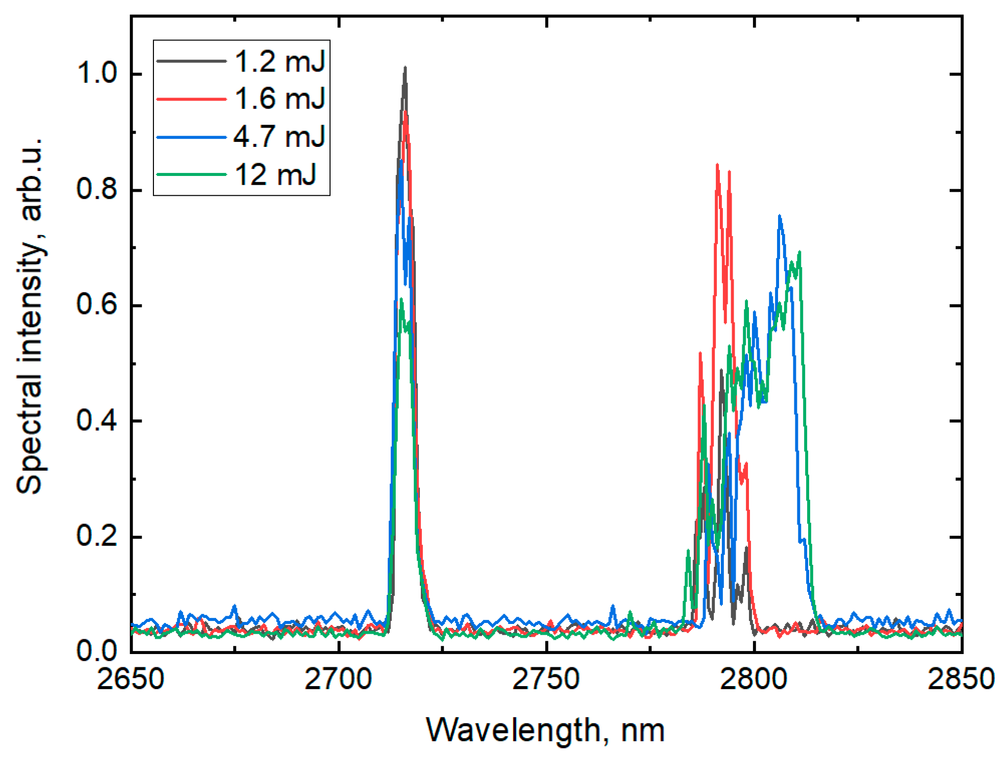 Photonics 11 01159 g006