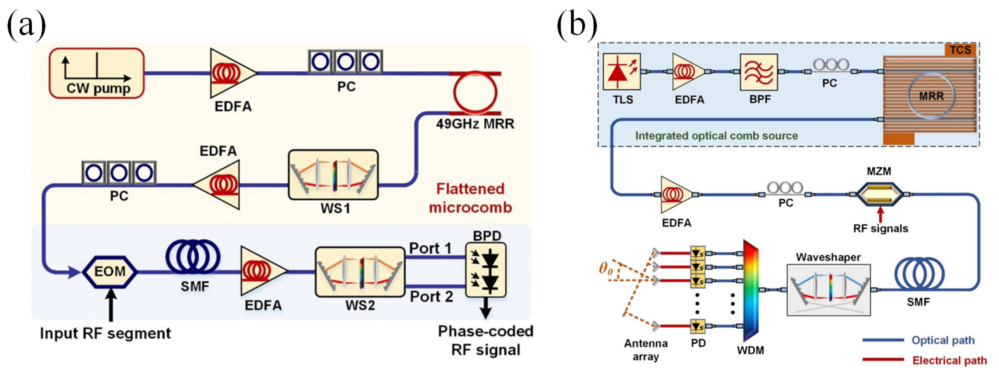 Photonics 11 01164 g006 Photonics 11 01164 g006