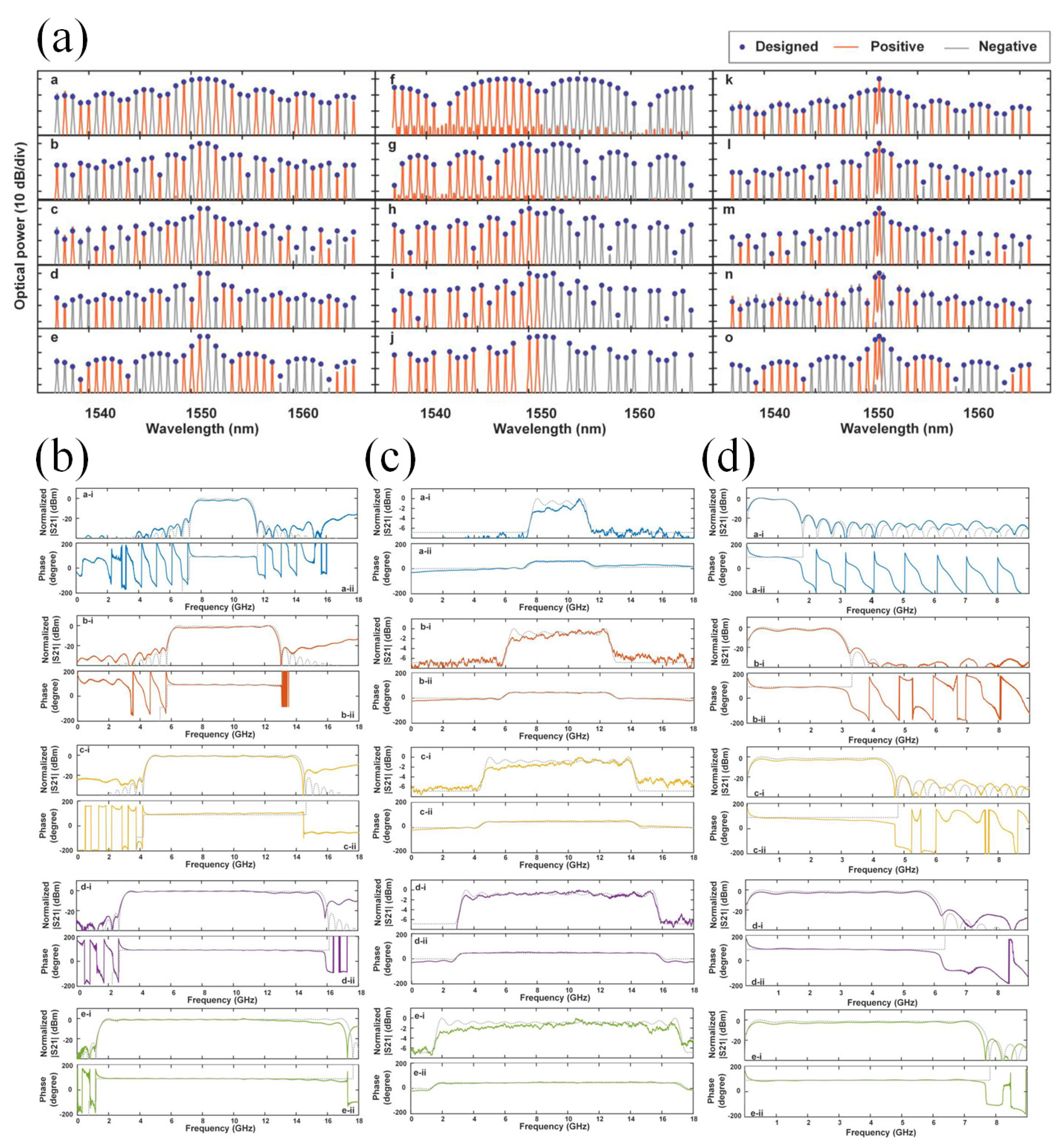 Photonics 11 01164 g008 Photonics 11 01164 g008