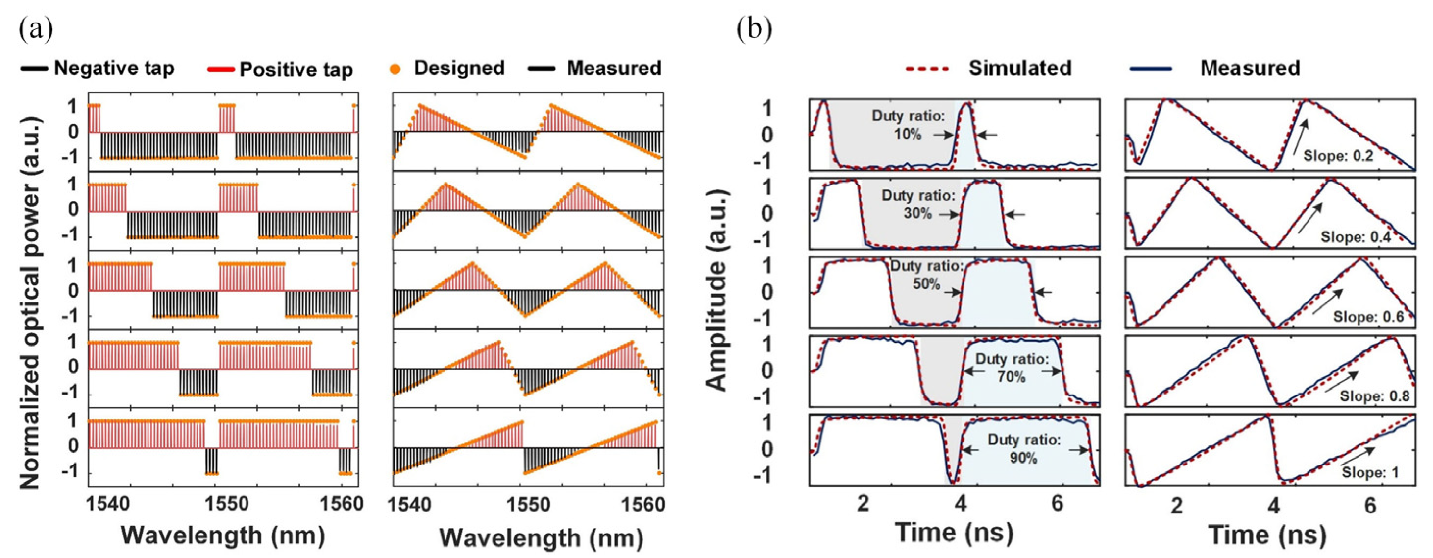 Photonics 11 01164 g009 Photonics 11 01164 g009