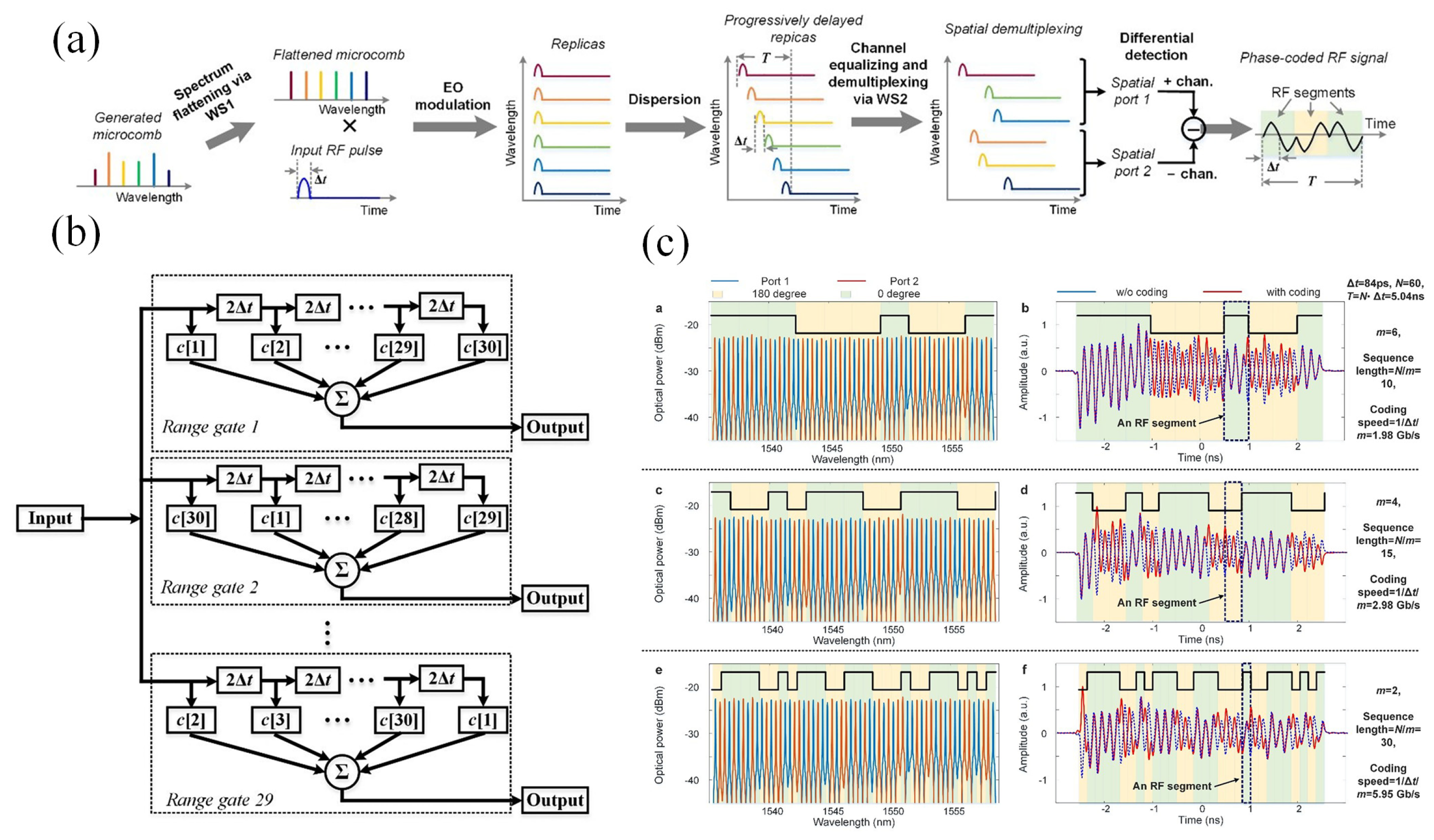 Photonics 11 01164 g010 Photonics 11 01164 g010