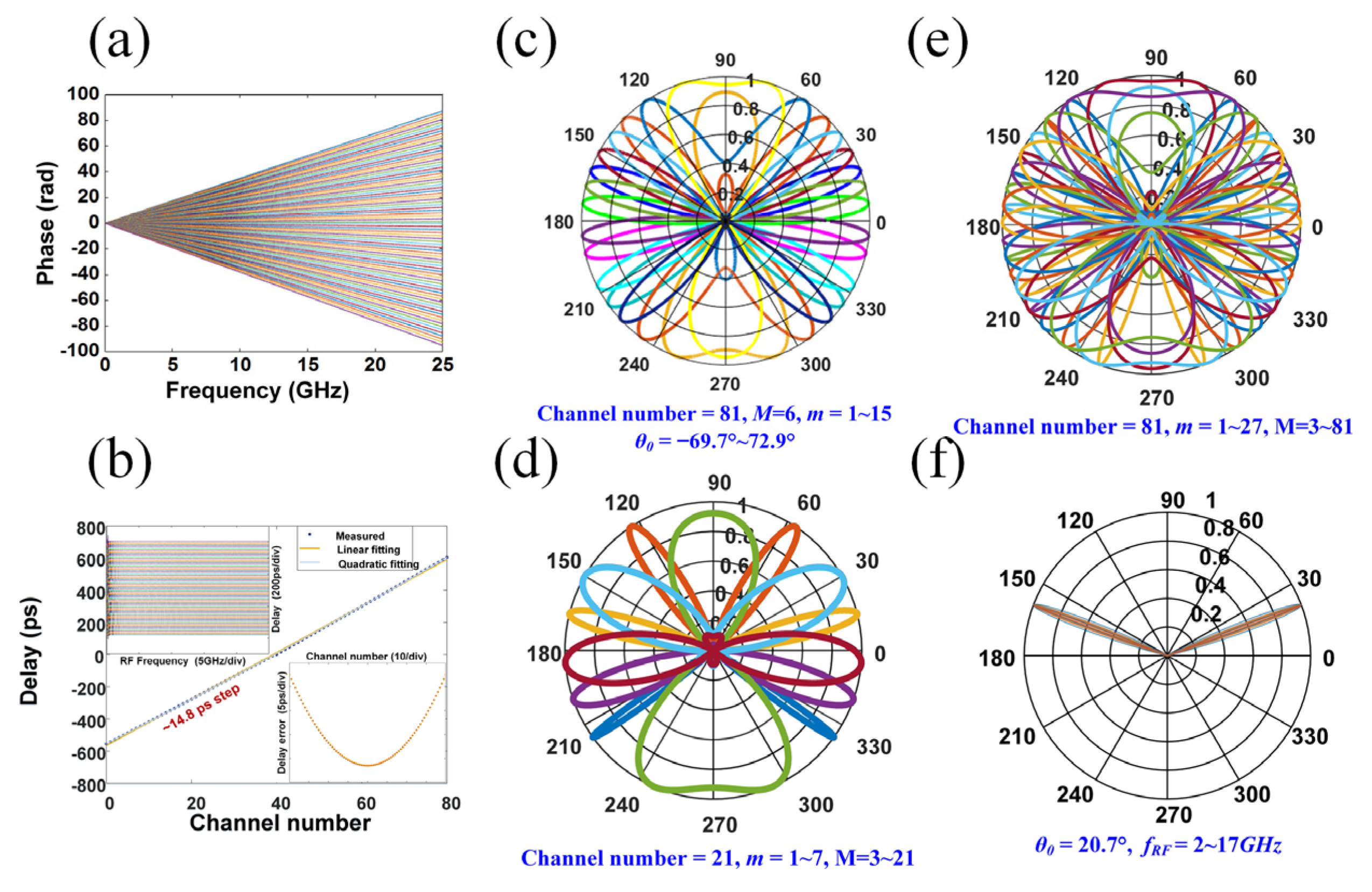 Photonics 11 01164 g011 Photonics 11 01164 g011