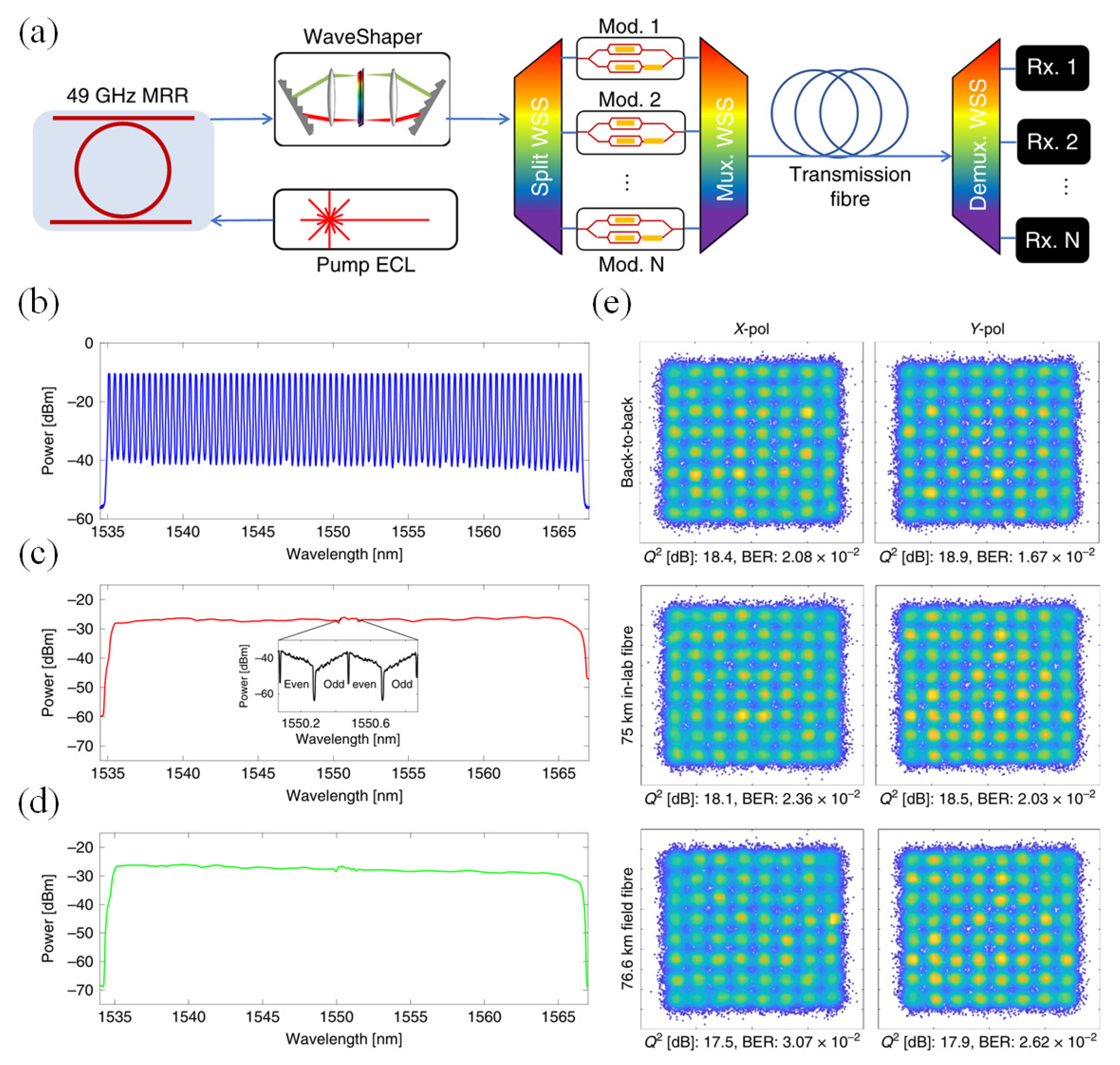 Photonics 11 01164 g012 Photonics 11 01164 g012