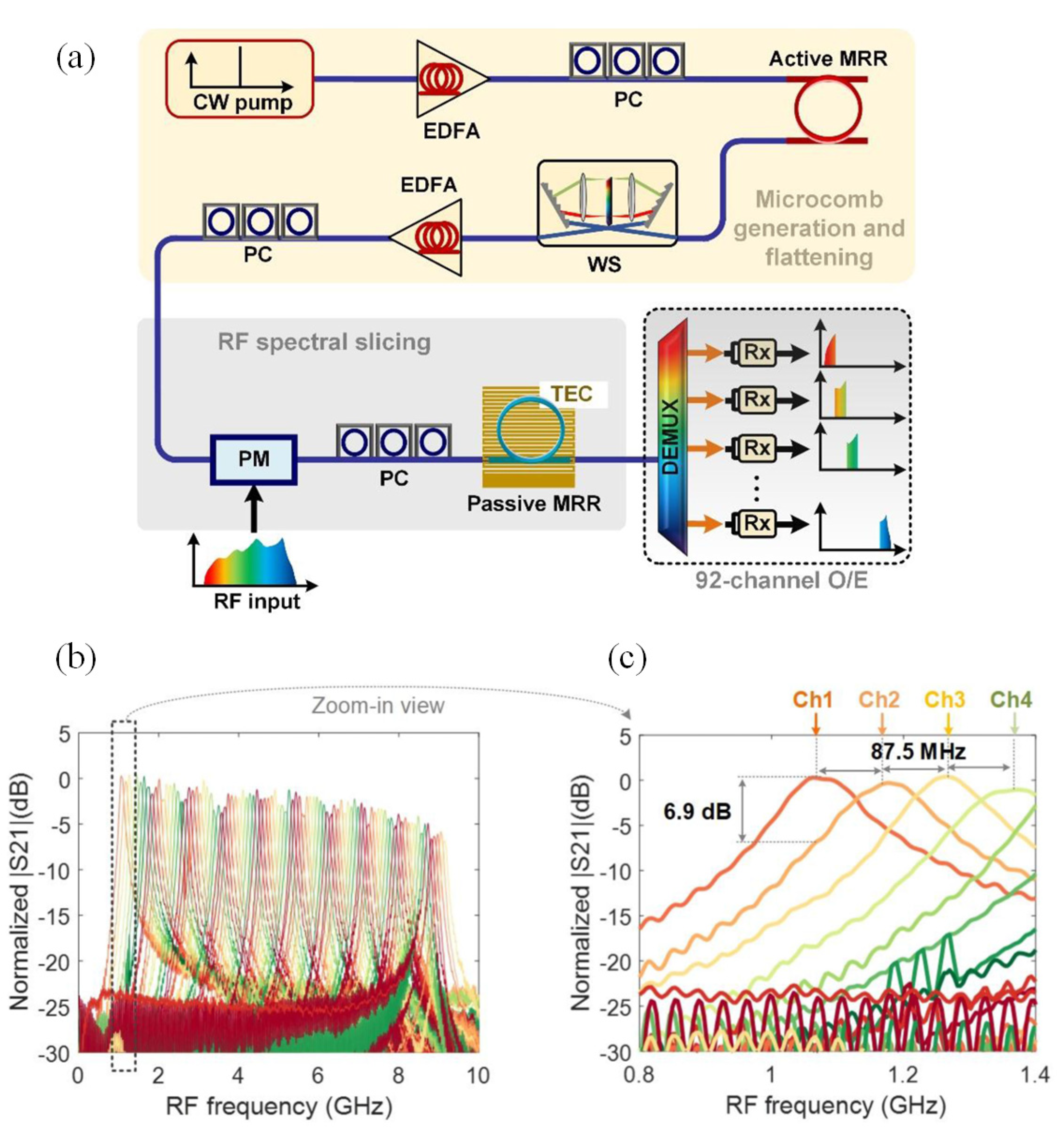 Photonics 11 01164 g013 Photonics 11 01164 g013