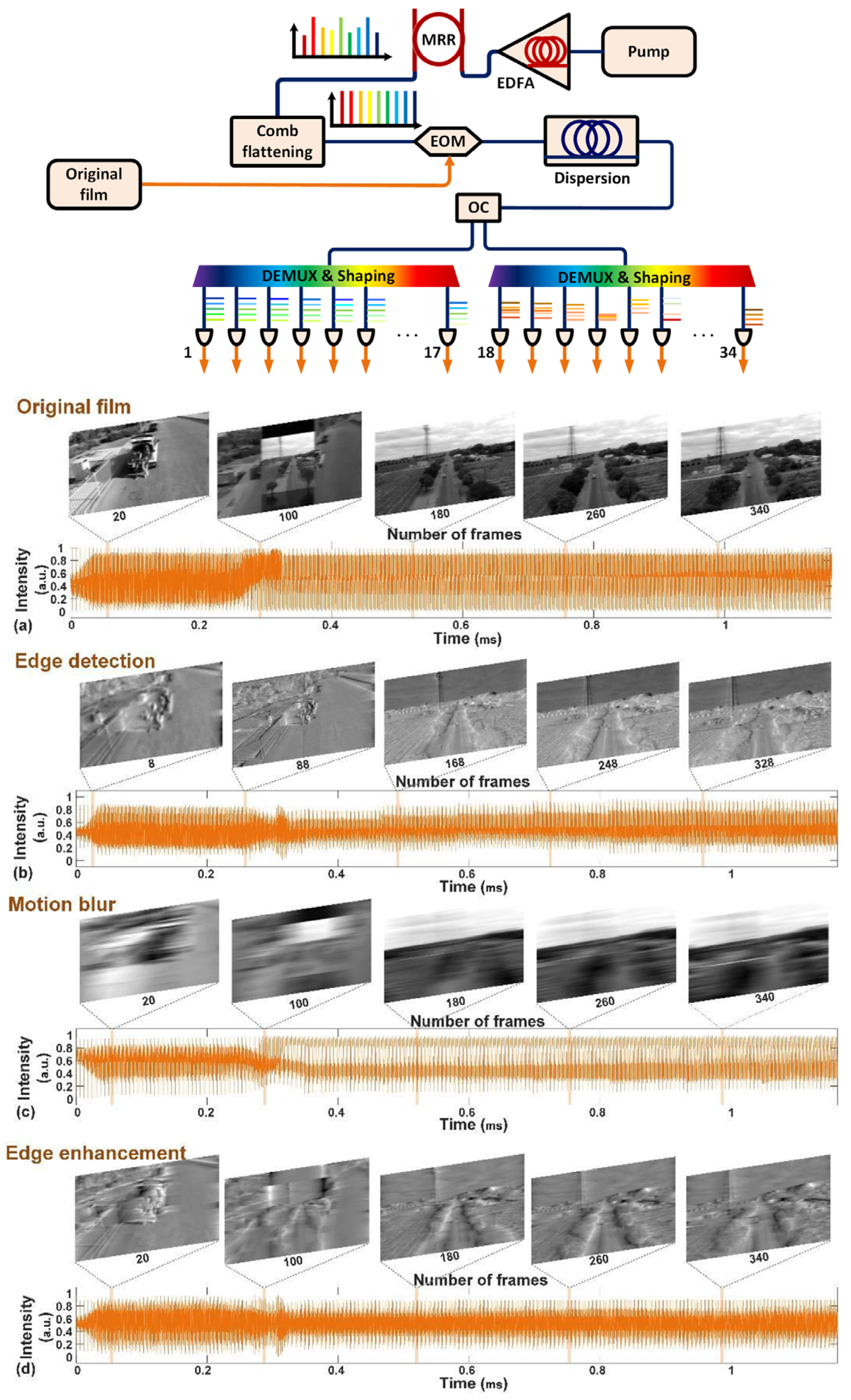 Photonics 11 01164 g015 Photonics 11 01164 g015