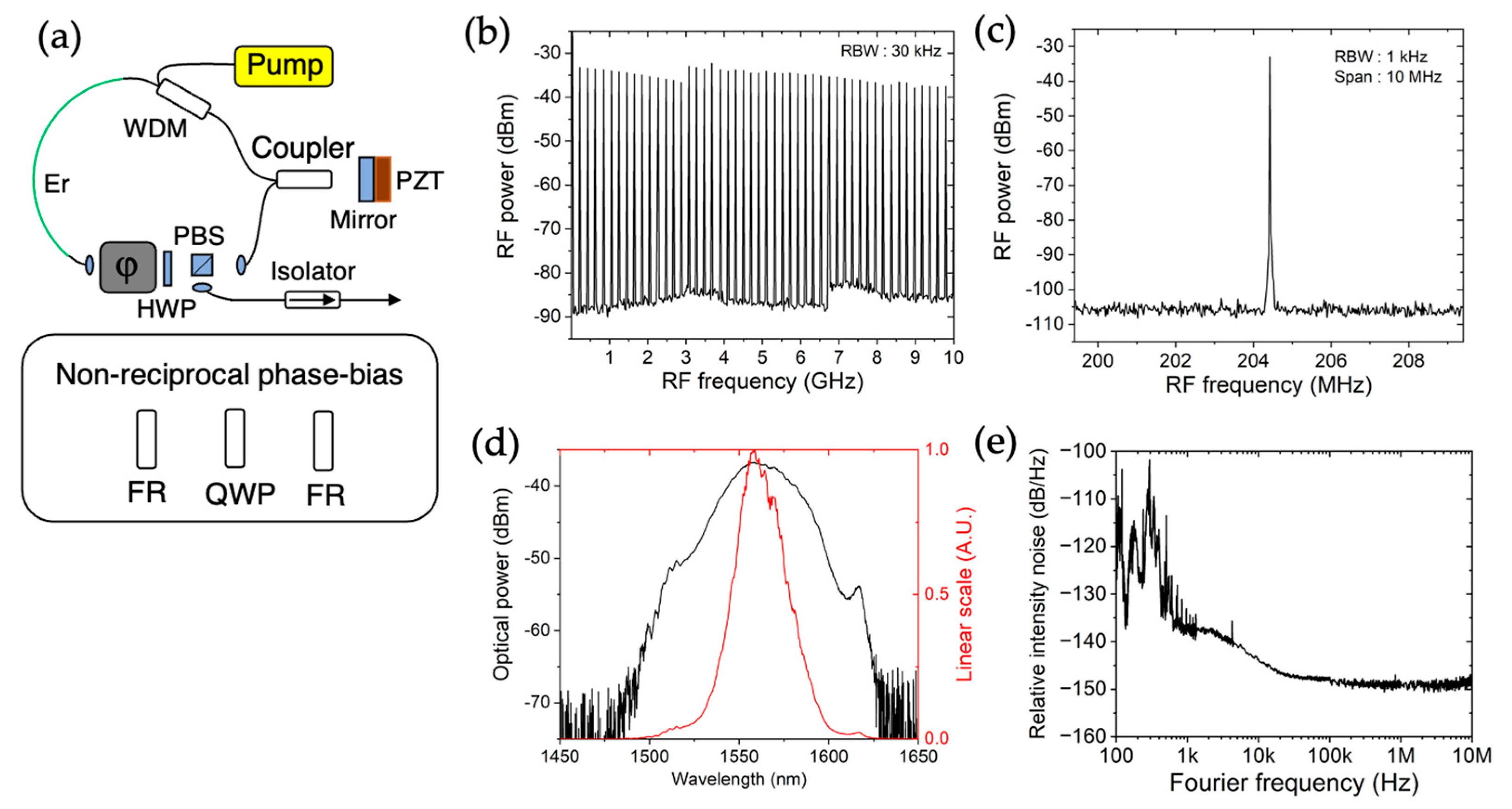 Photonics 11 01186 g001
