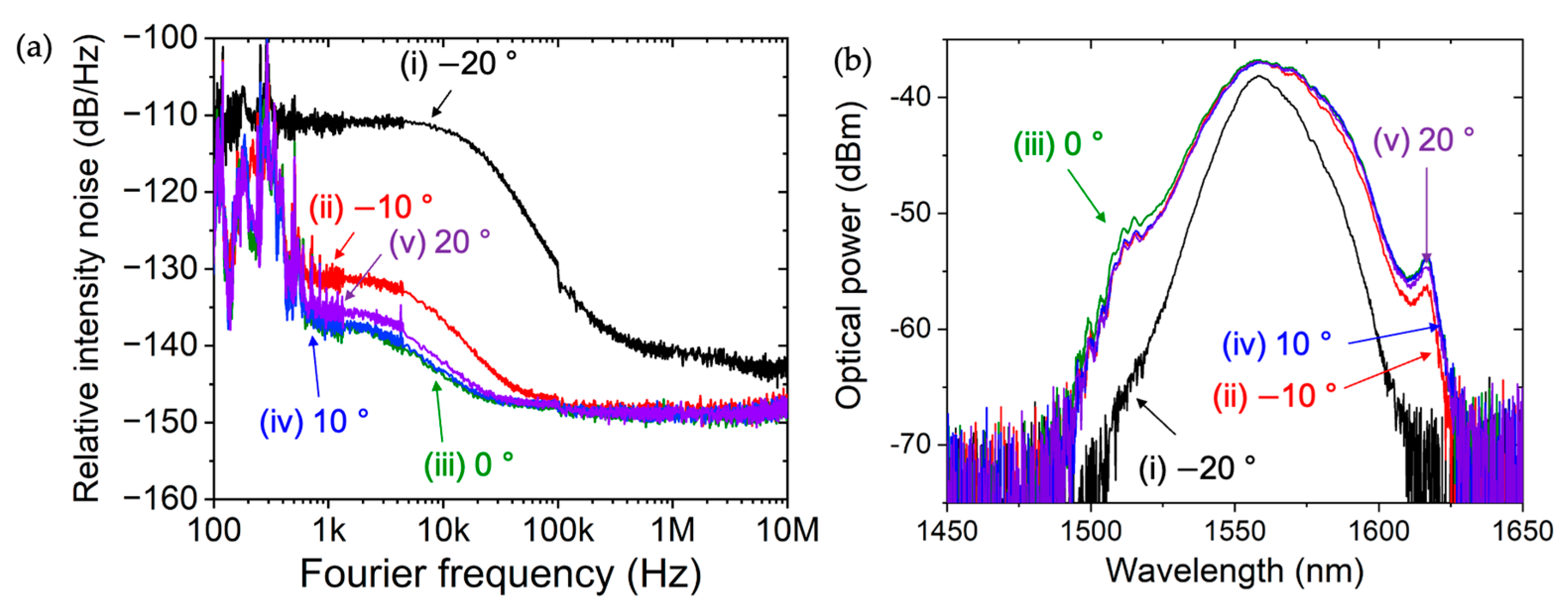 Photonics 11 01186 g002