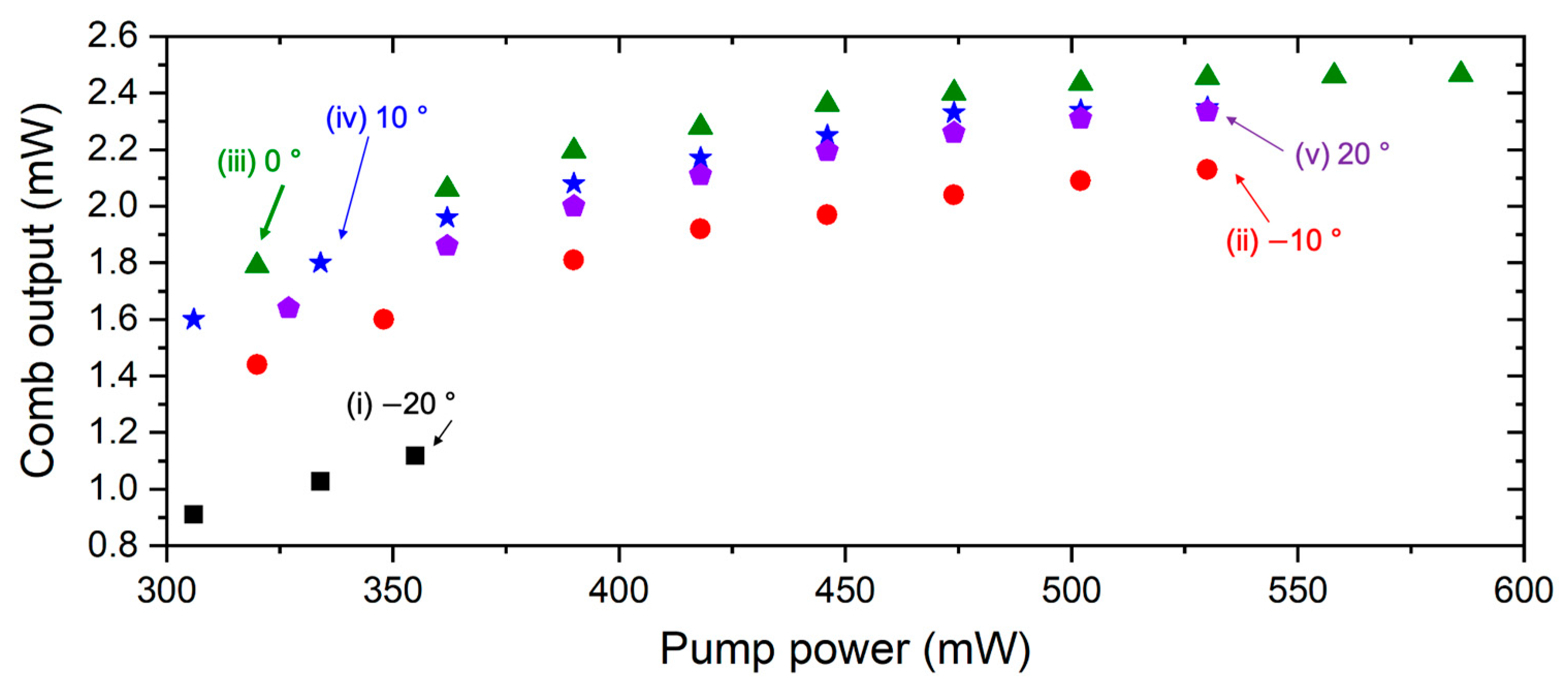Photonics 11 01186 g003