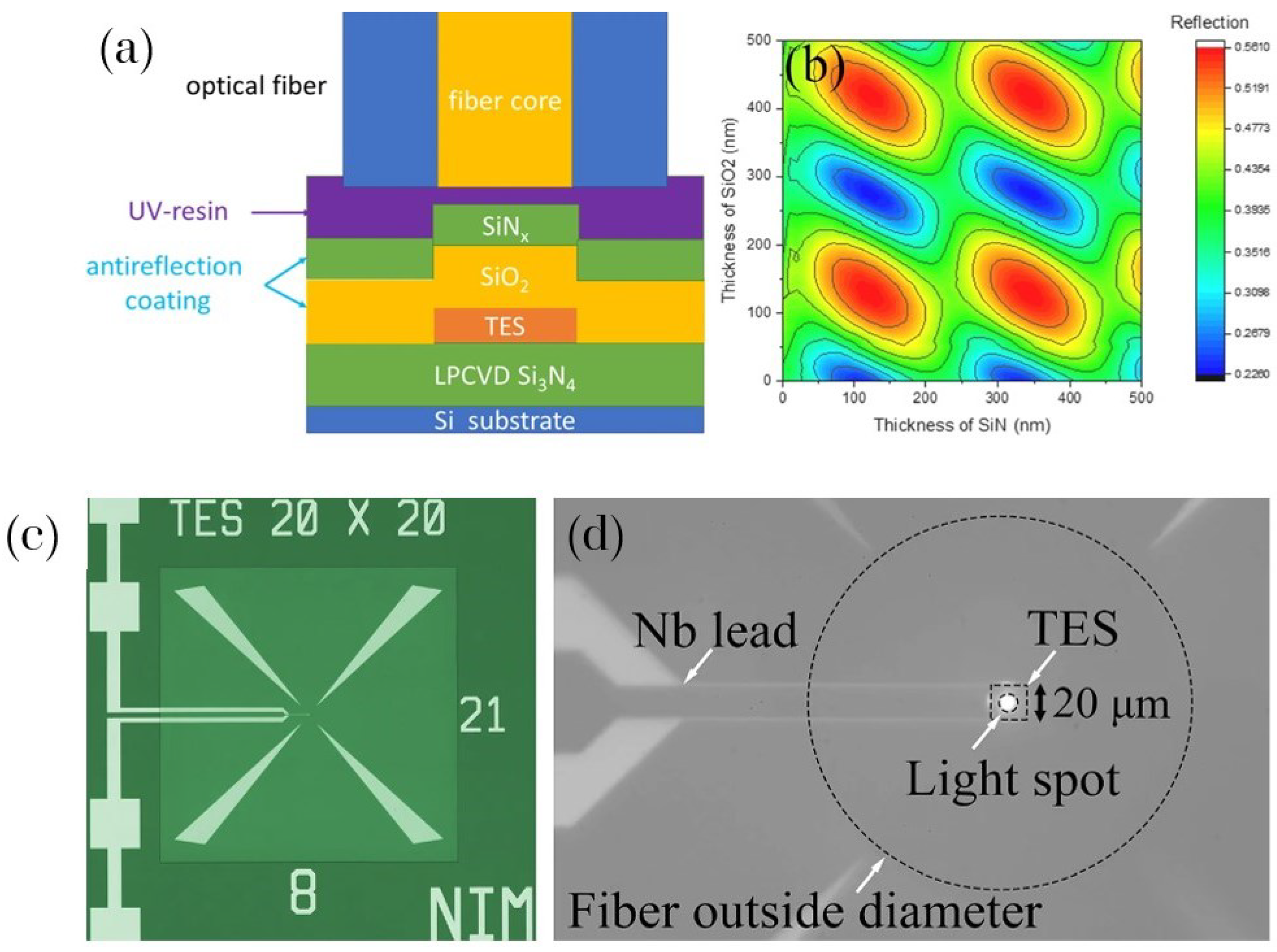 Photonics 12 00008 g009 Photonics 12 00008 g009