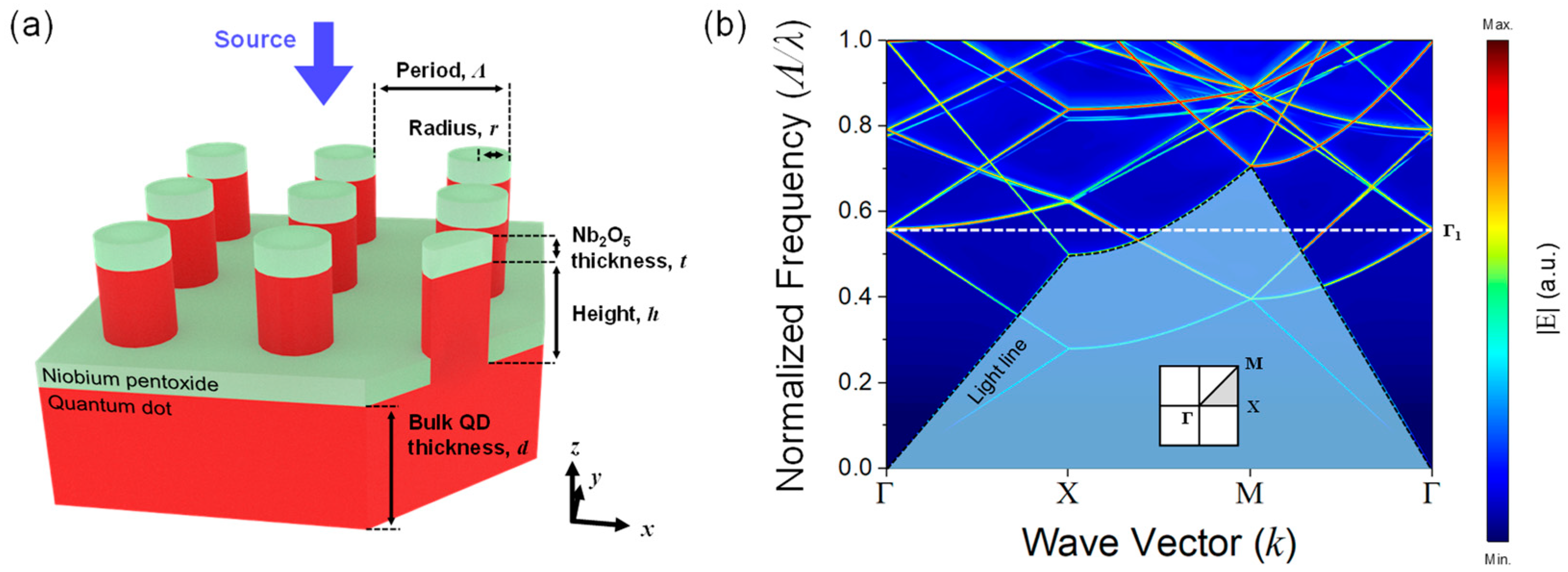 Photonics 12 00010 g001