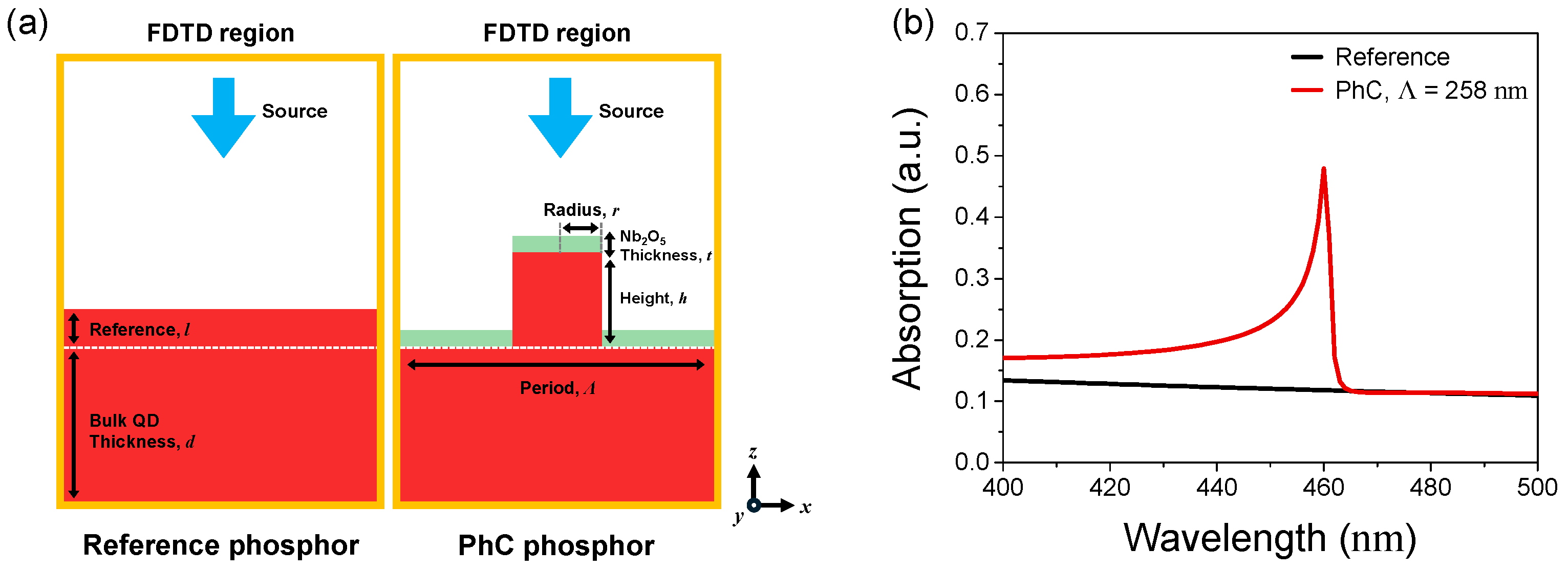 Photonics 12 00010 g0a2