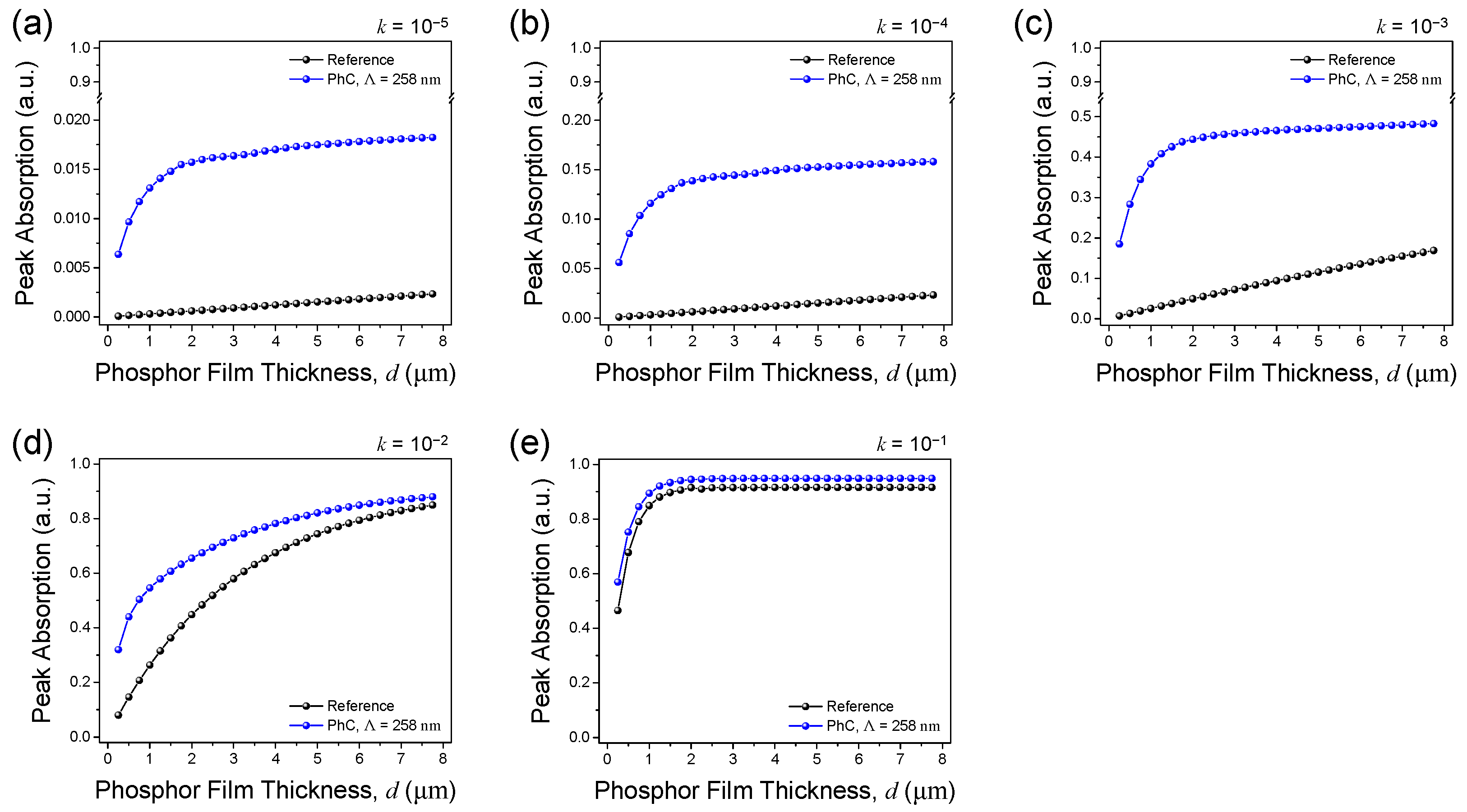 Photonics 12 00010 g0a3