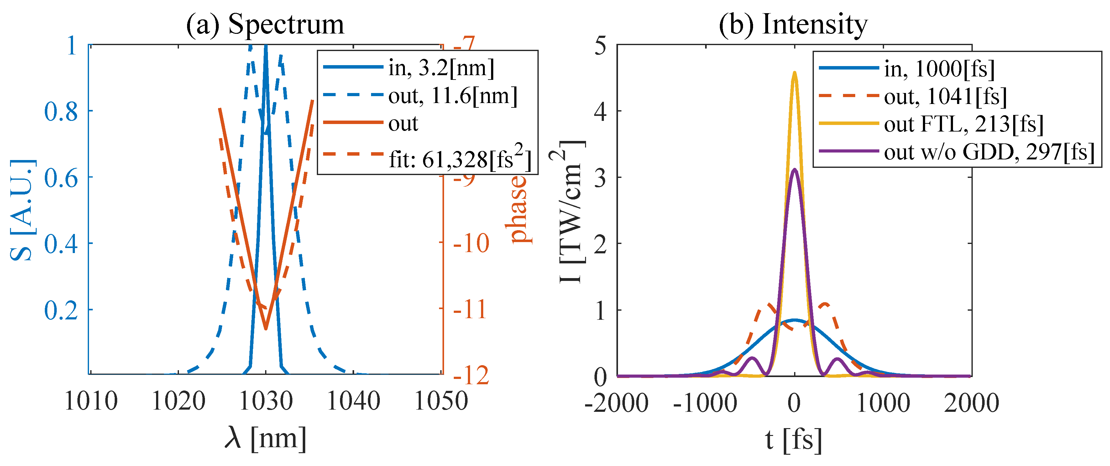 Photonics 12 00021 g002