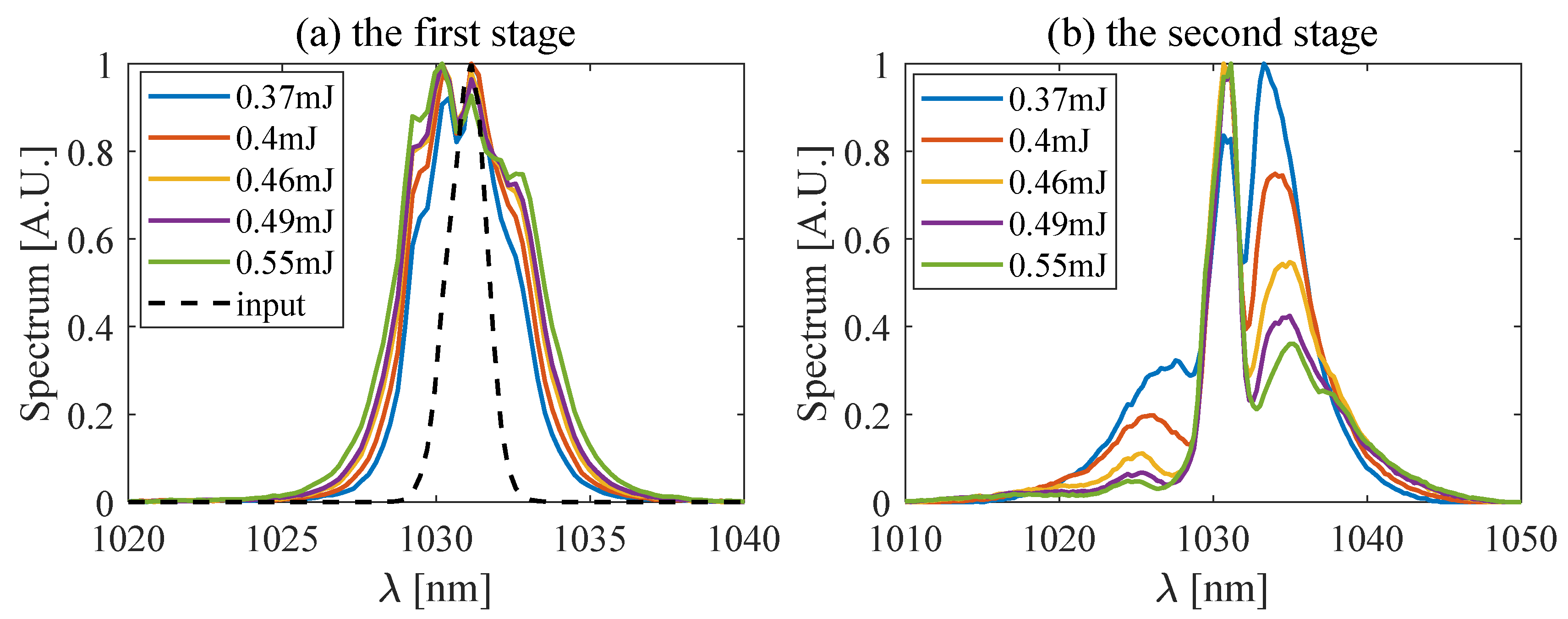 Photonics 12 00021 g006