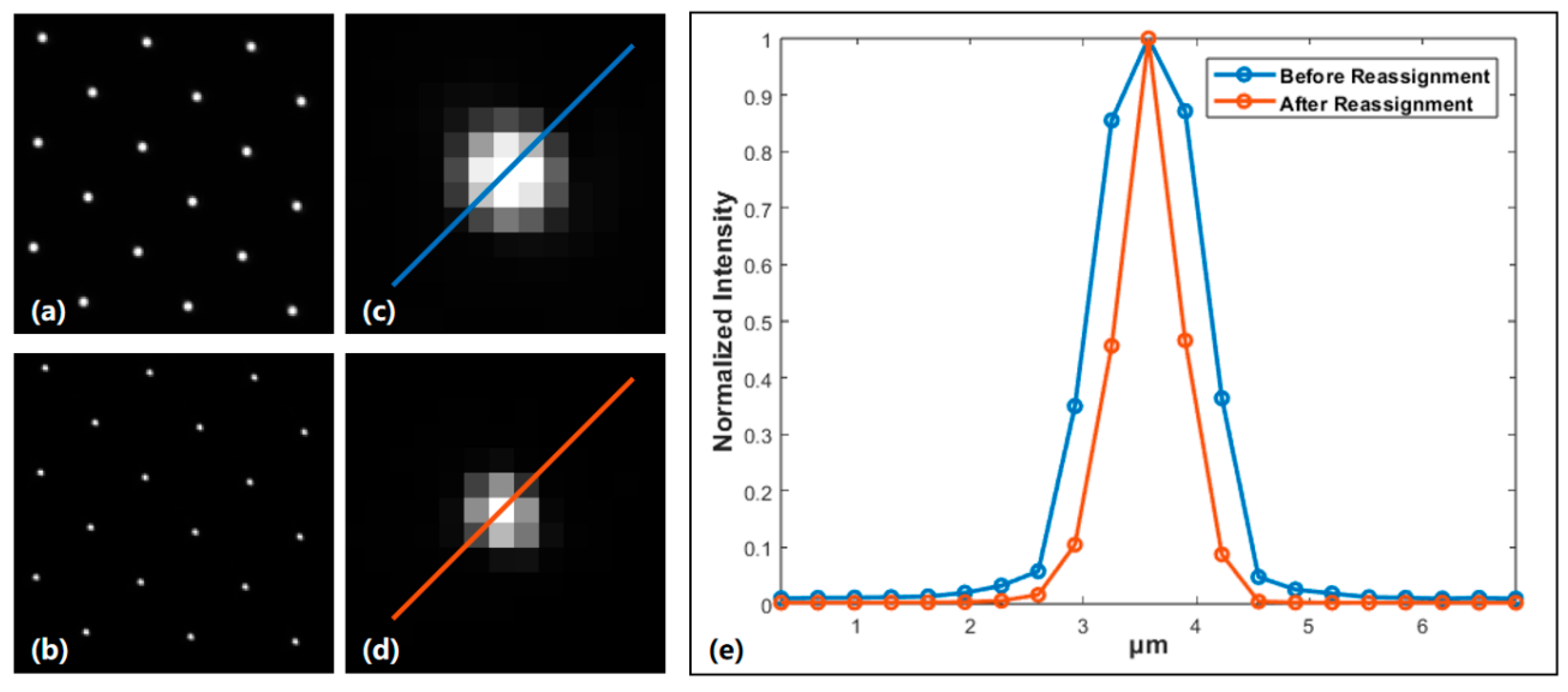 Photonics 12 00022 g007