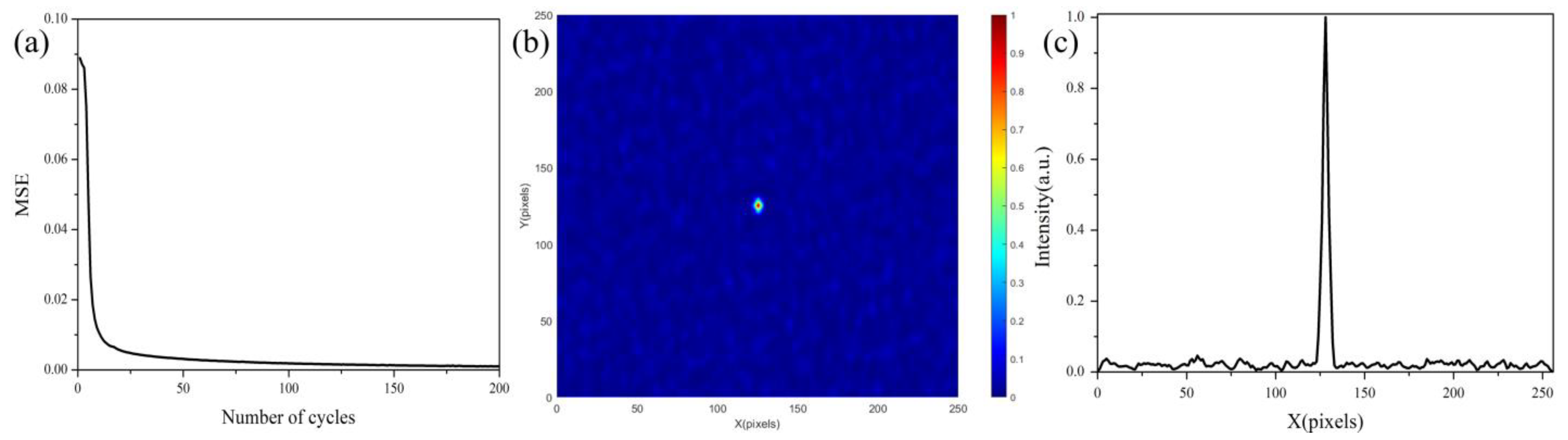 Photonics 12 00041 g003
