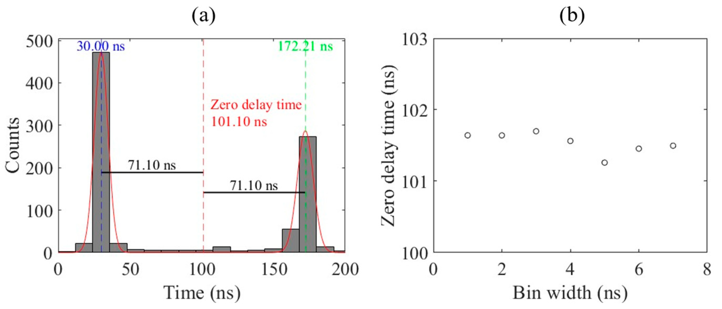 Photonics 12 00052 g005