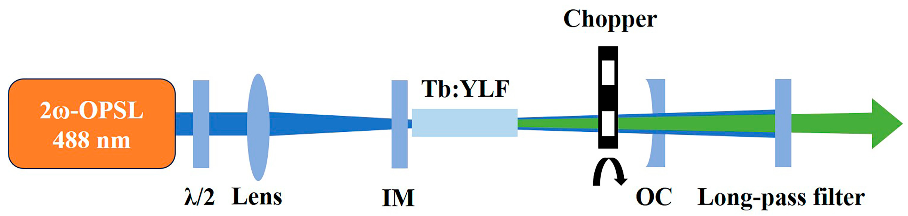 Photonics 12 00058 g001