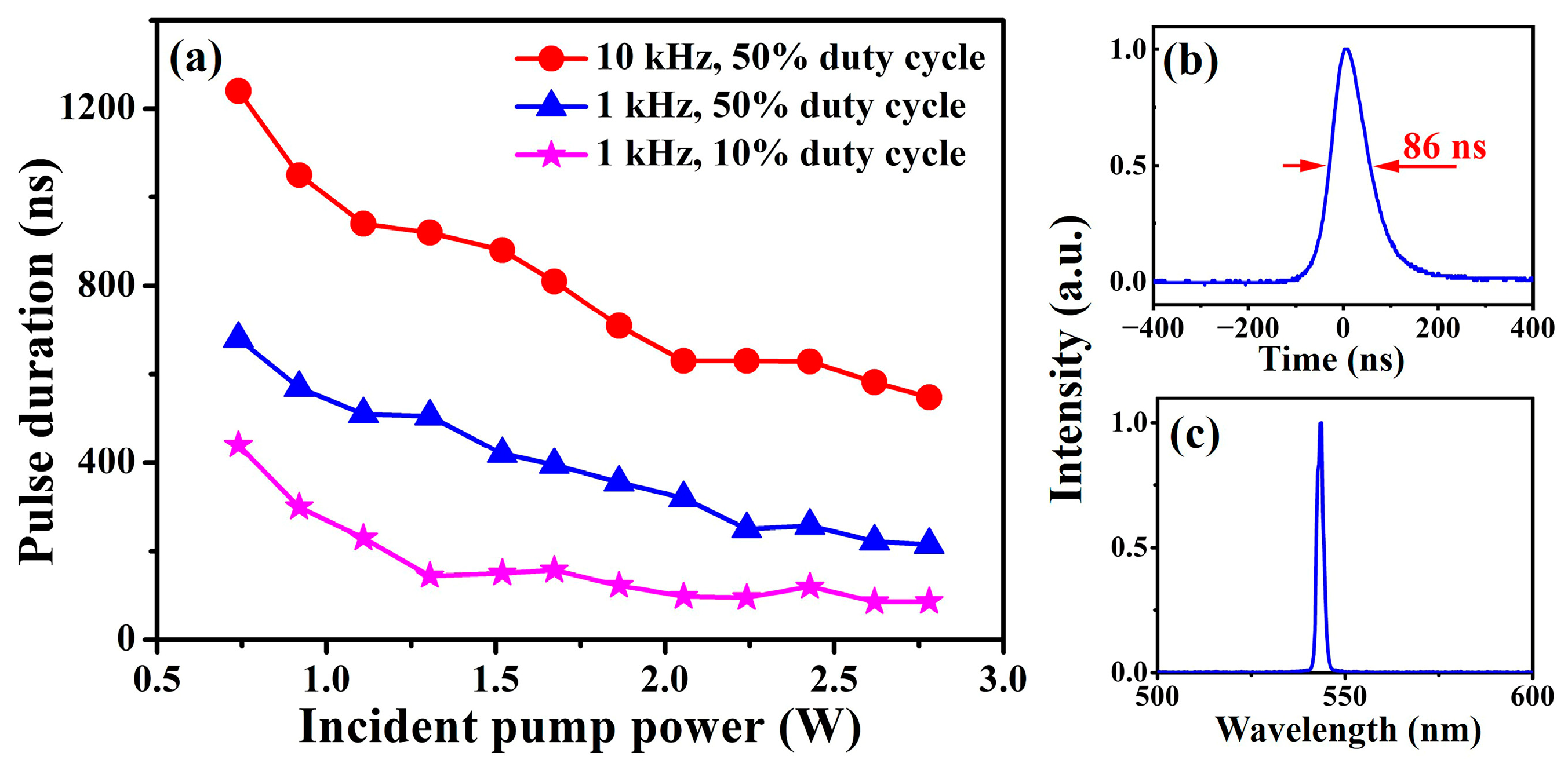 Photonics 12 00058 g003