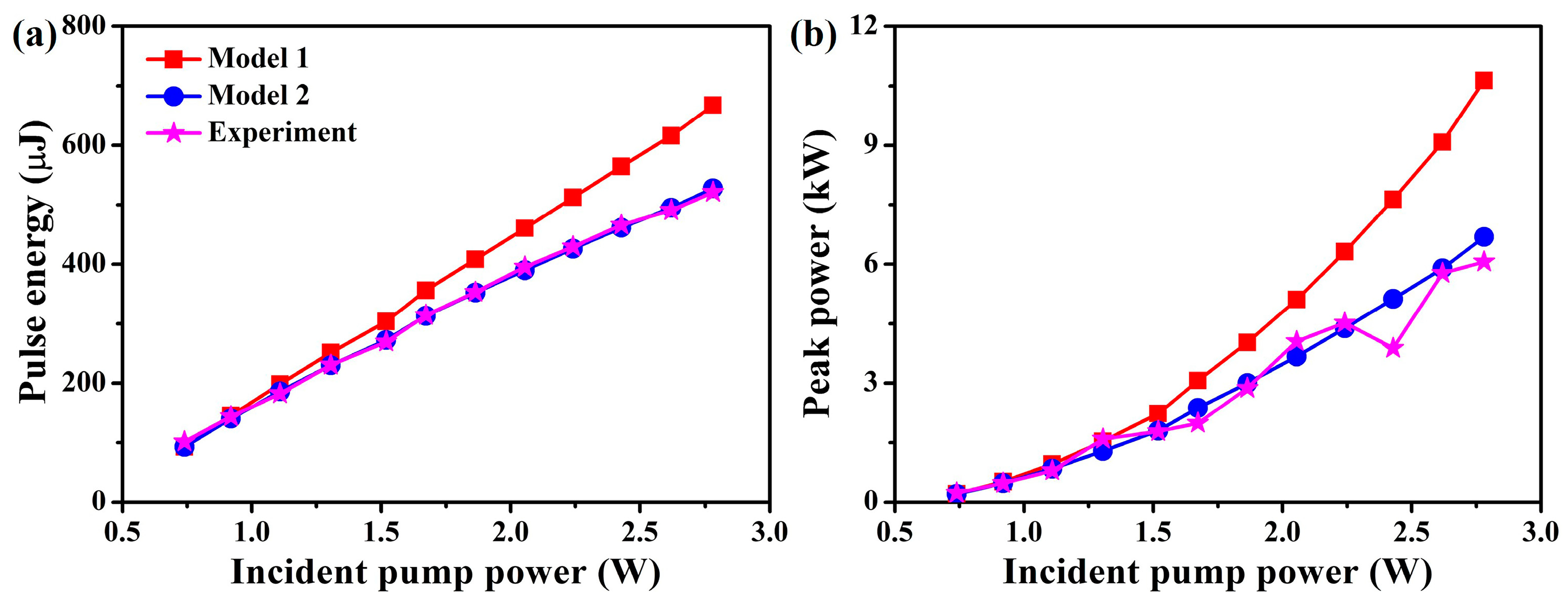 Photonics 12 00058 g004