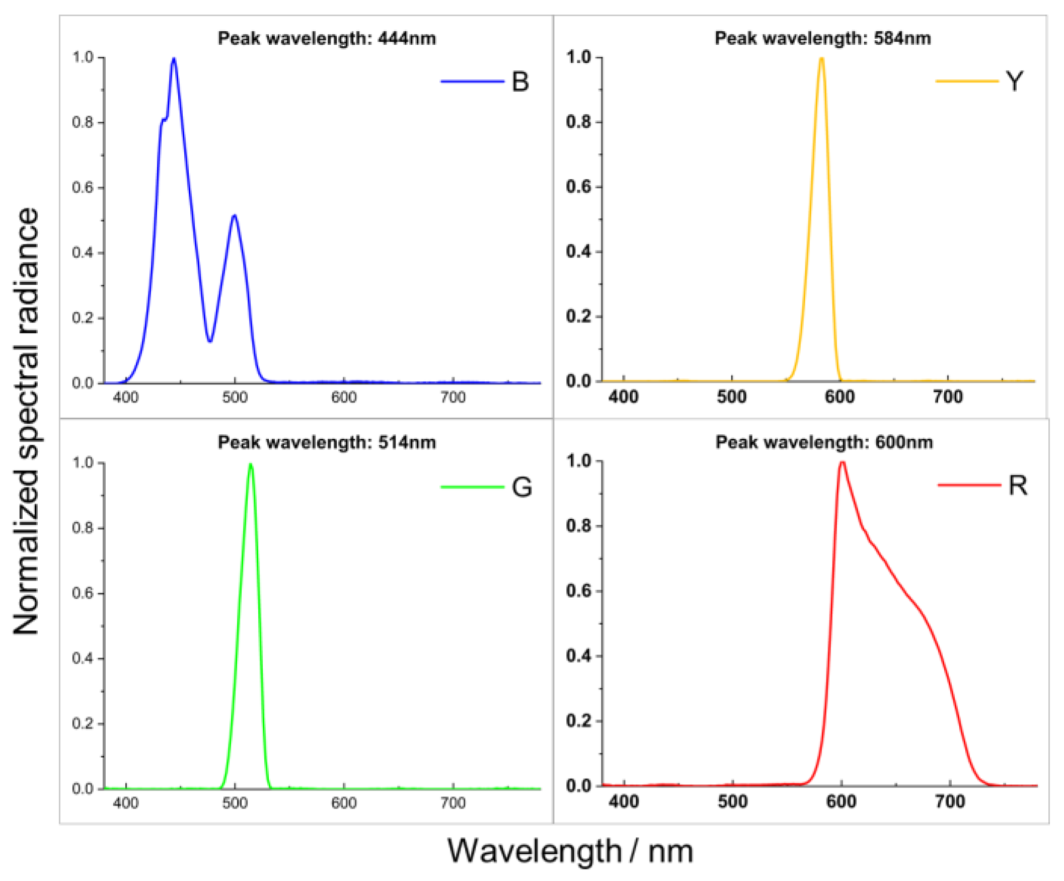 Photonics 12 00088 g002