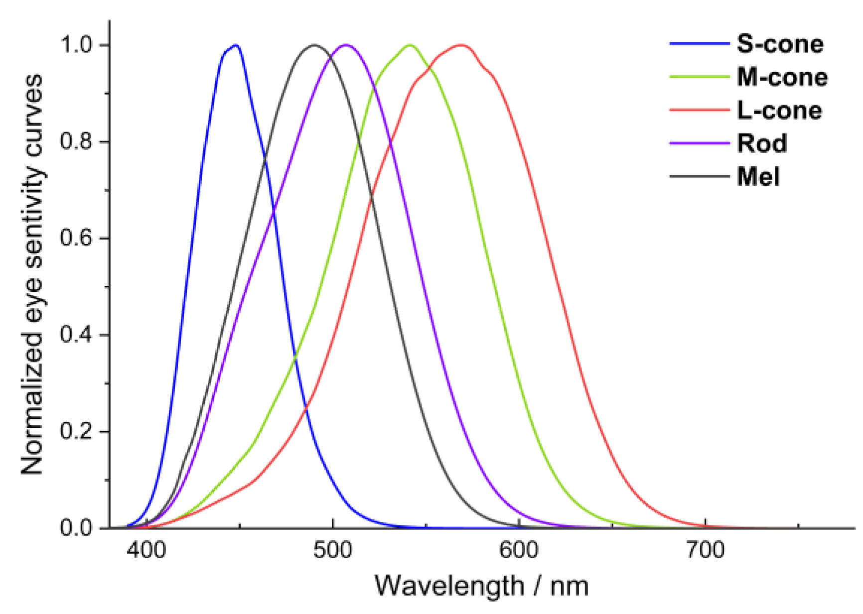 Photonics 12 00088 g004