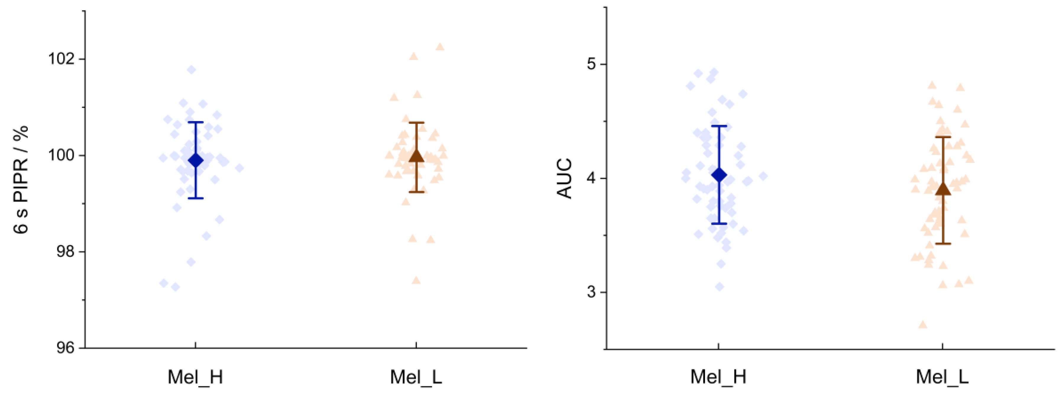 Photonics 12 00088 g010b