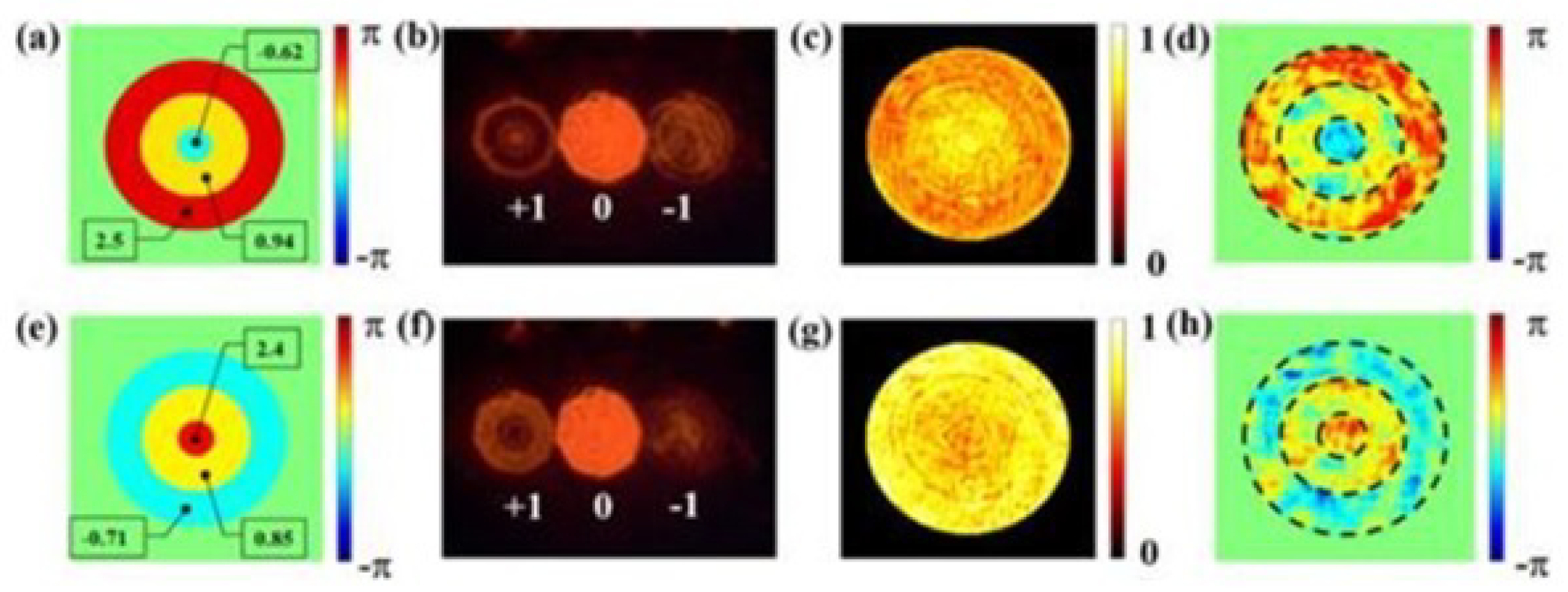 Photonics 12 00096 g016