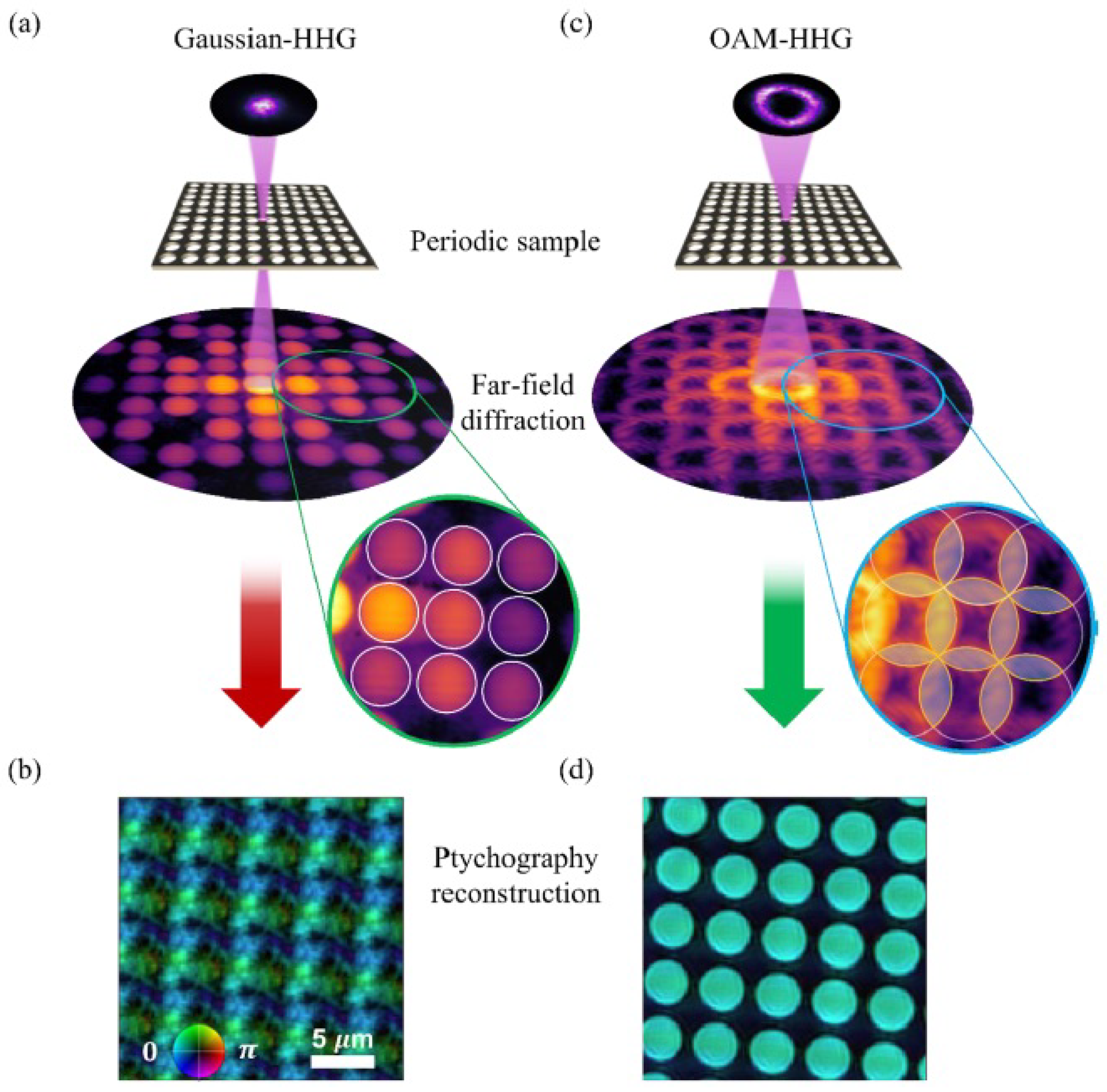 Photonics 12 00096 g019
