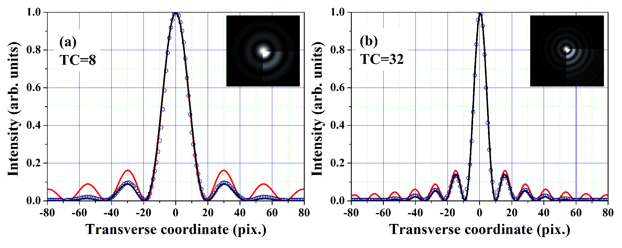 Photonics 12 00119 g004