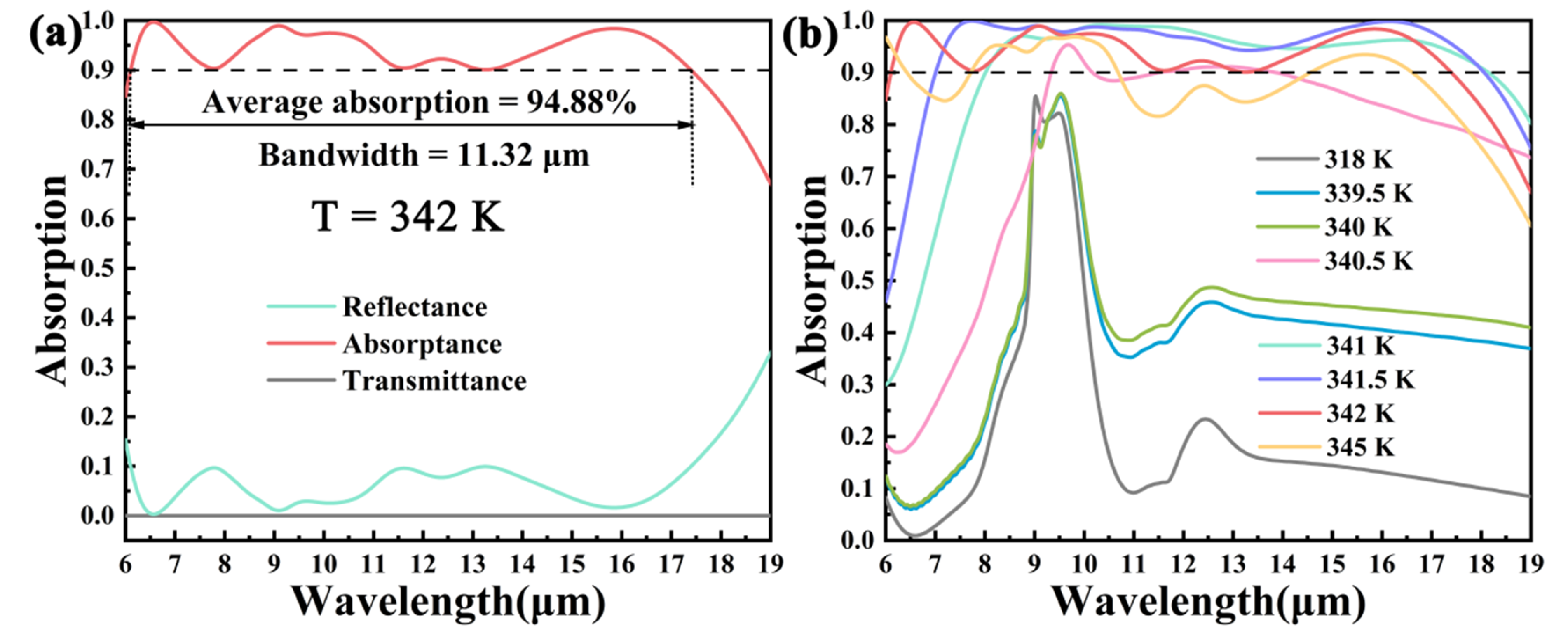 Photonics 12 00148 g003