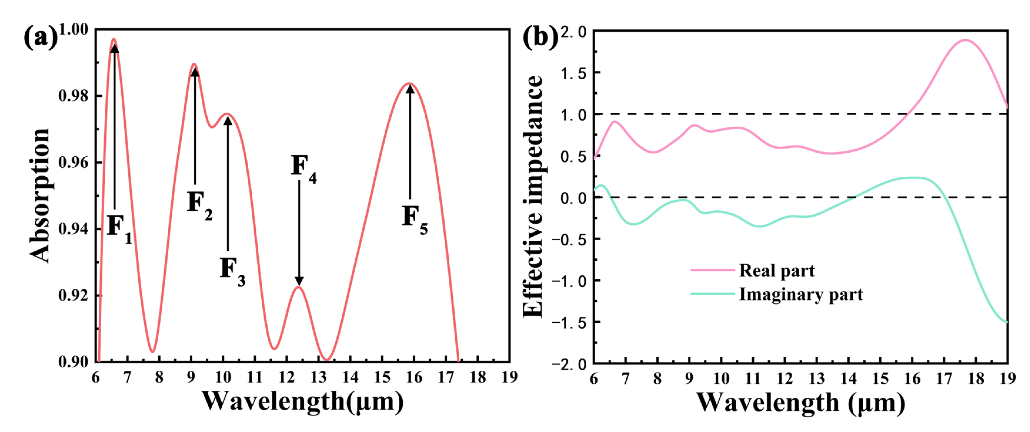 Photonics 12 00148 g004