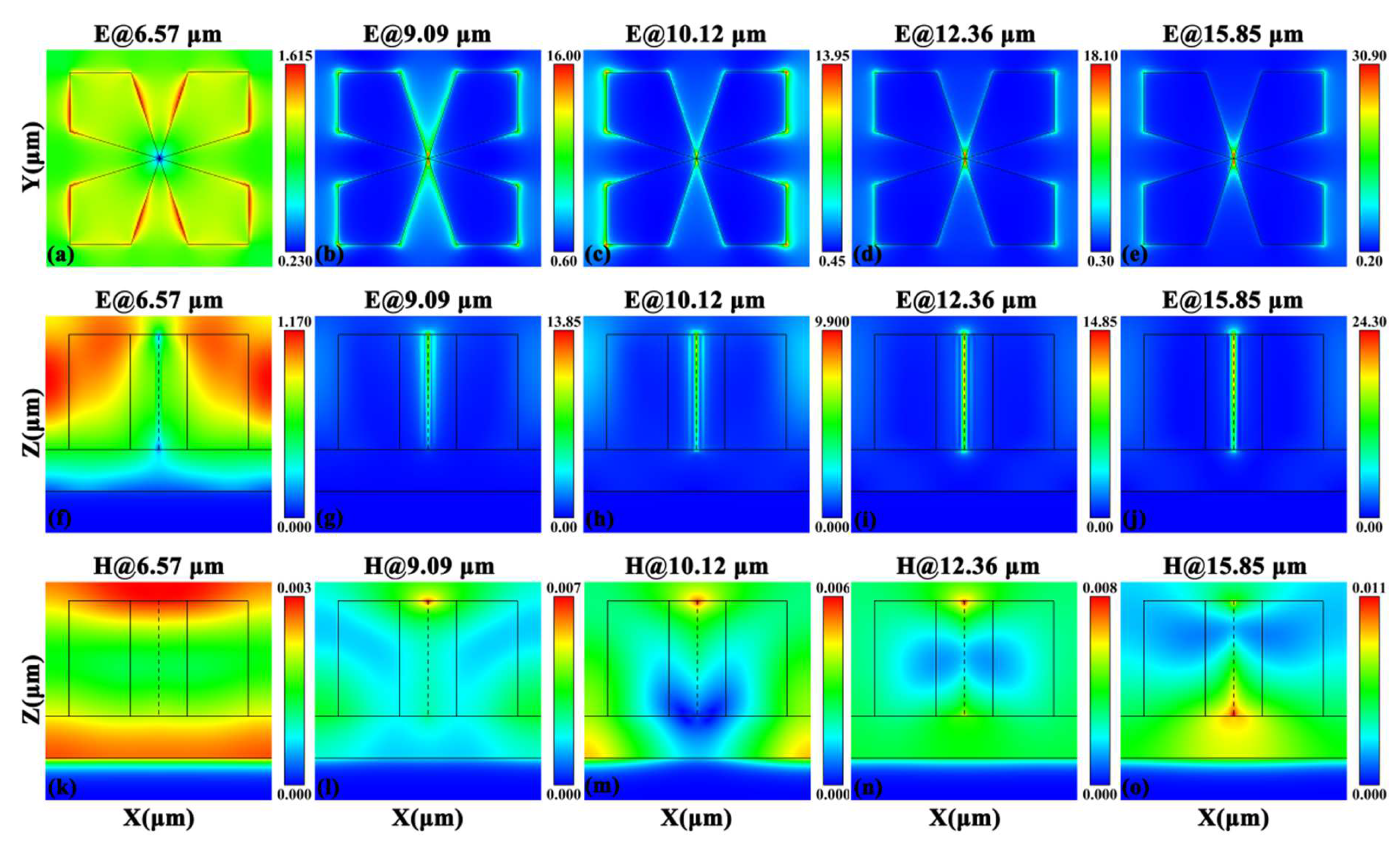 Photonics 12 00148 g005