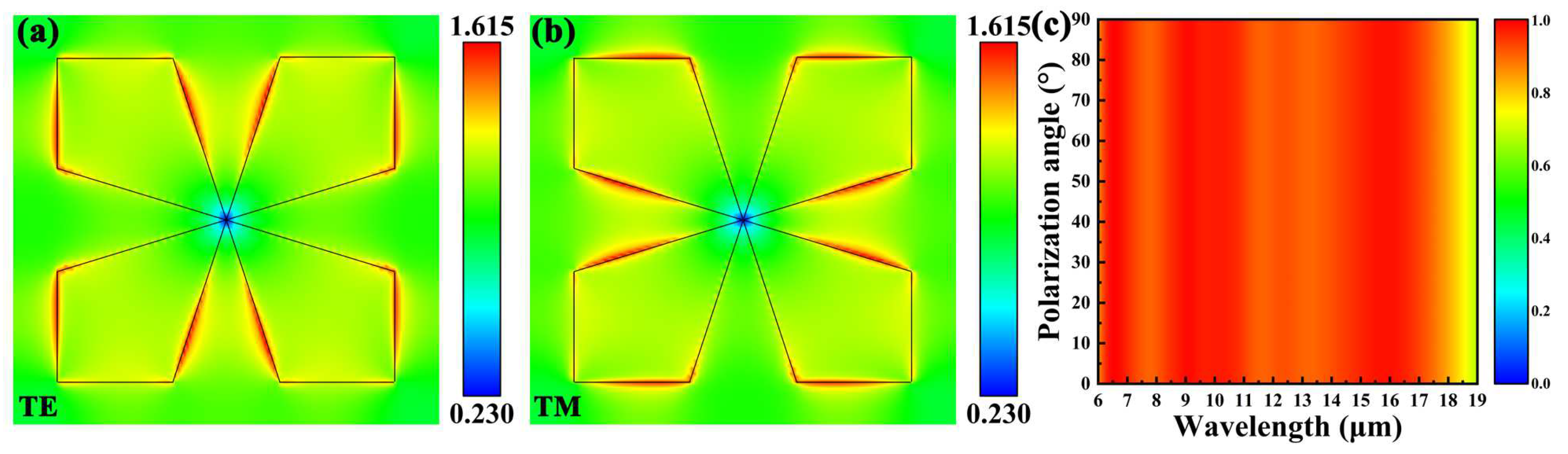 Photonics 12 00148 g008