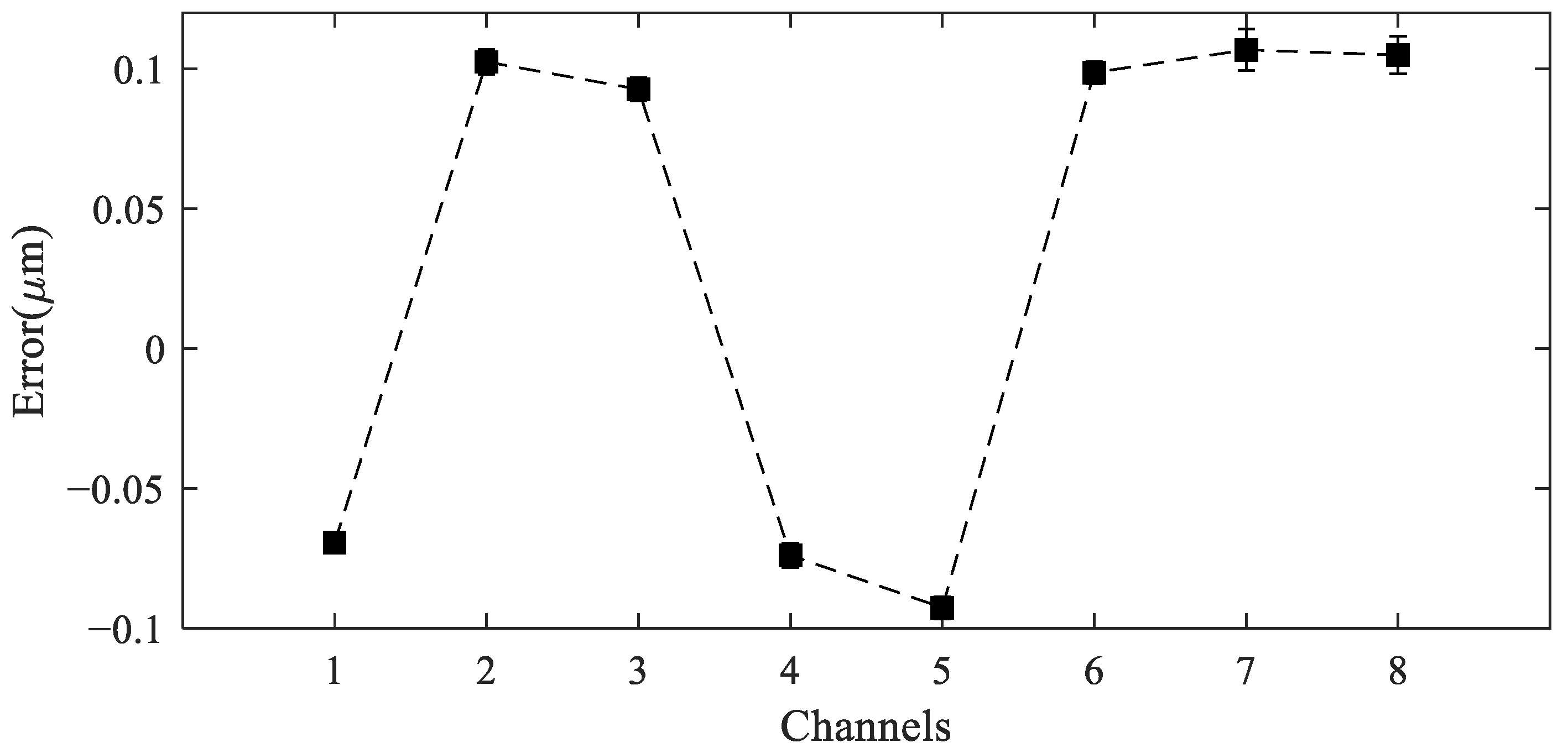 Photonics 12 00178 g010