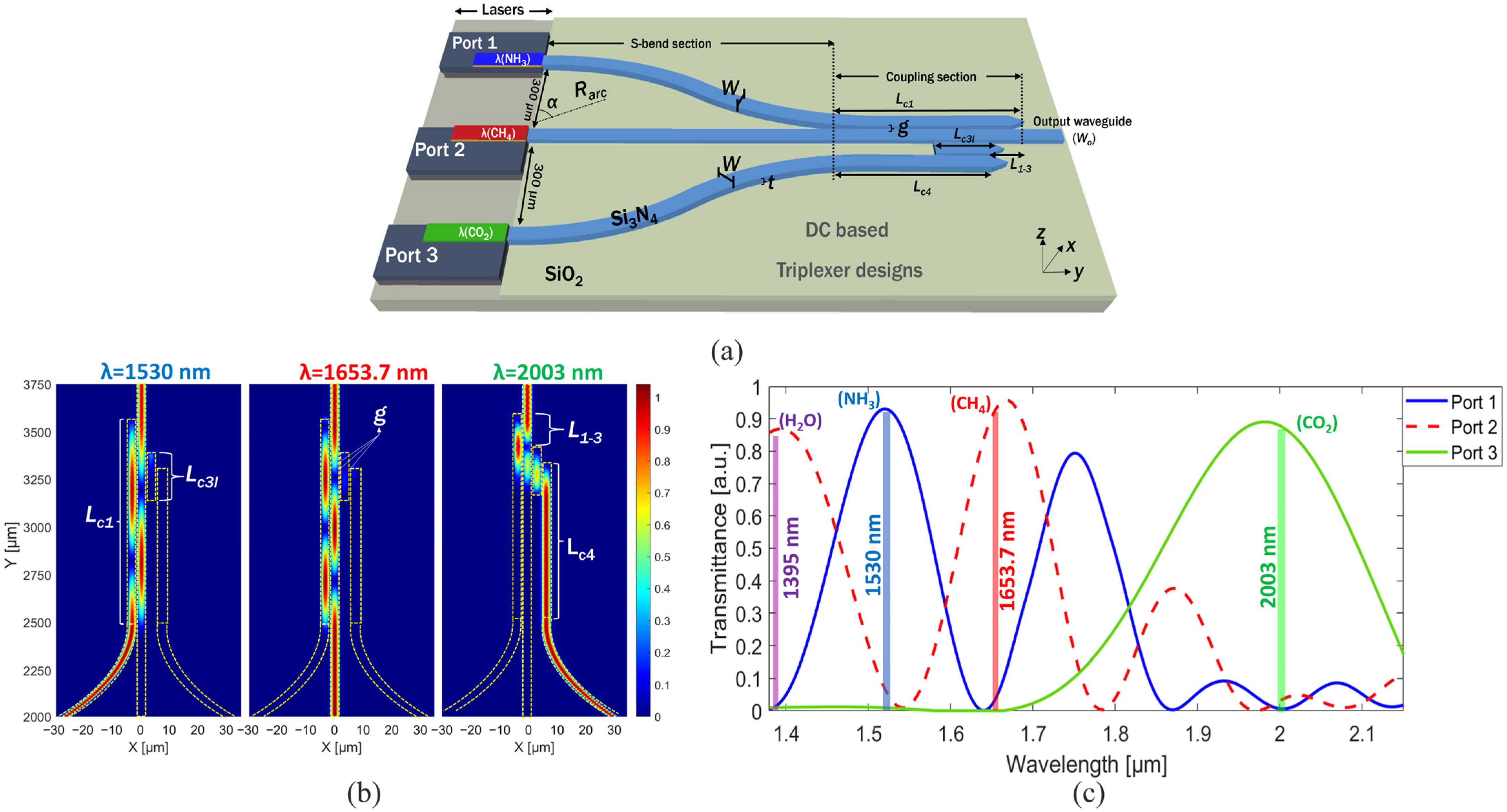Photonics 12 00192 g001 Photonics 12 00192 g001