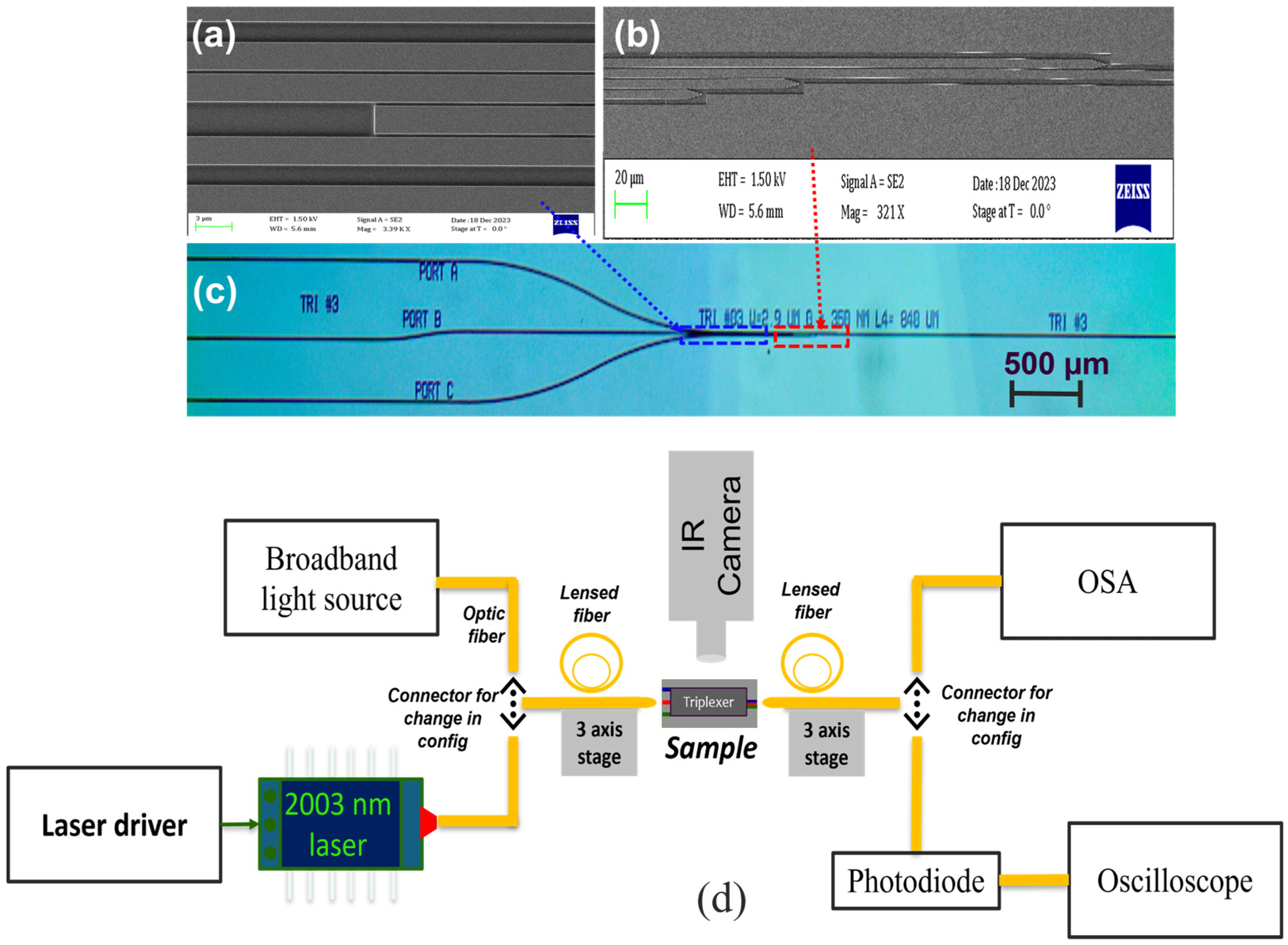 Photonics 12 00192 g002 Photonics 12 00192 g002
