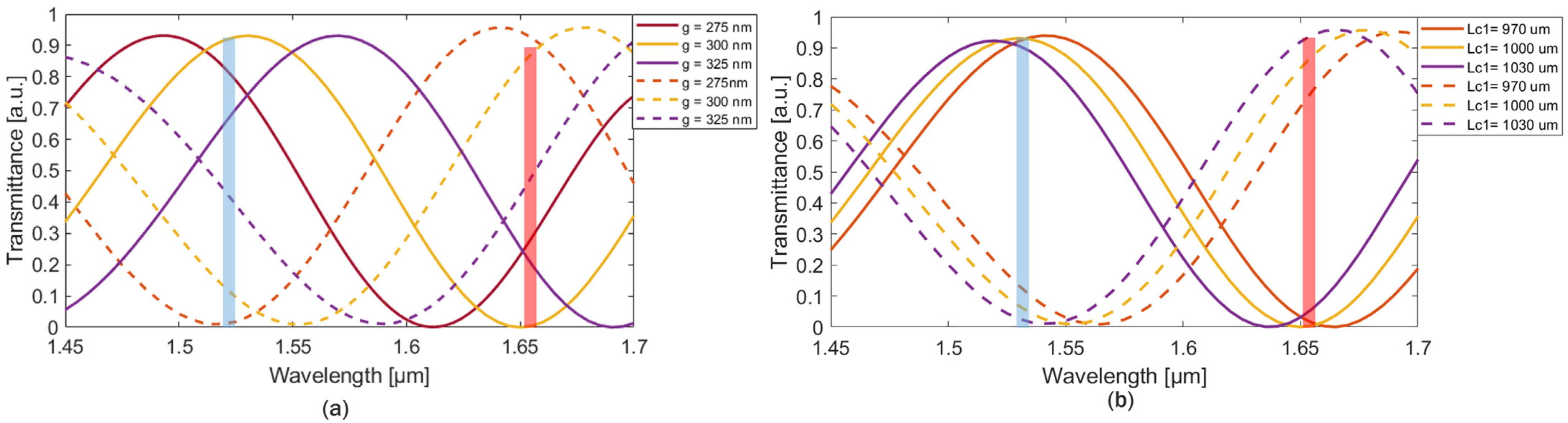 Photonics 12 00192 g003 Photonics 12 00192 g003