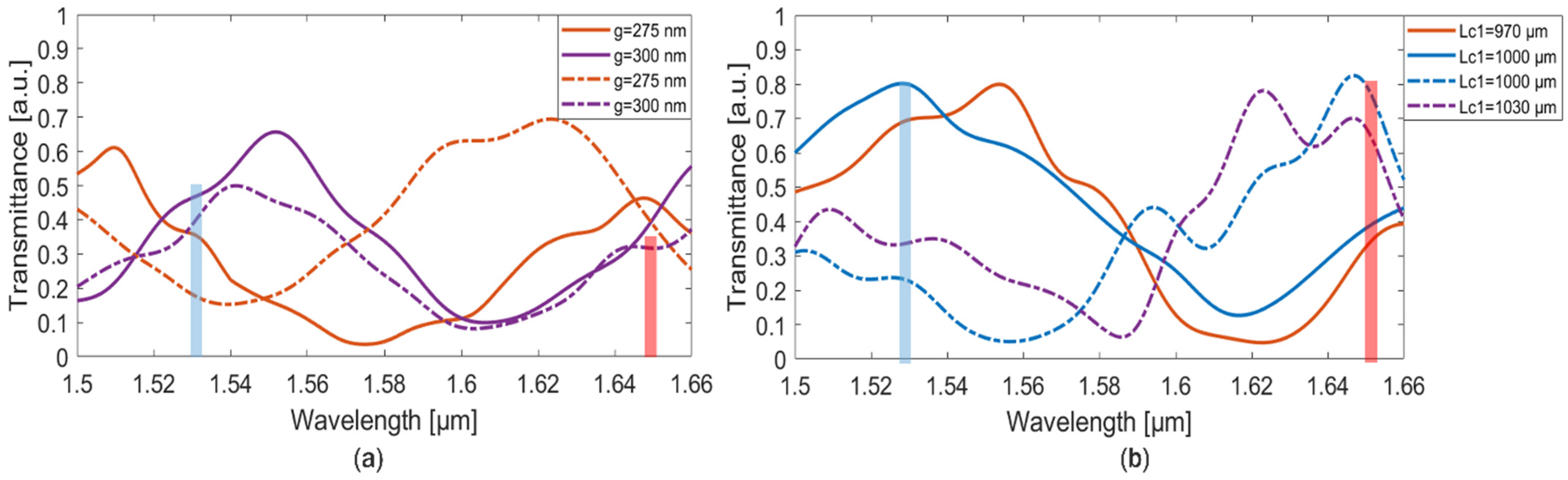 Photonics 12 00192 g004 Photonics 12 00192 g004