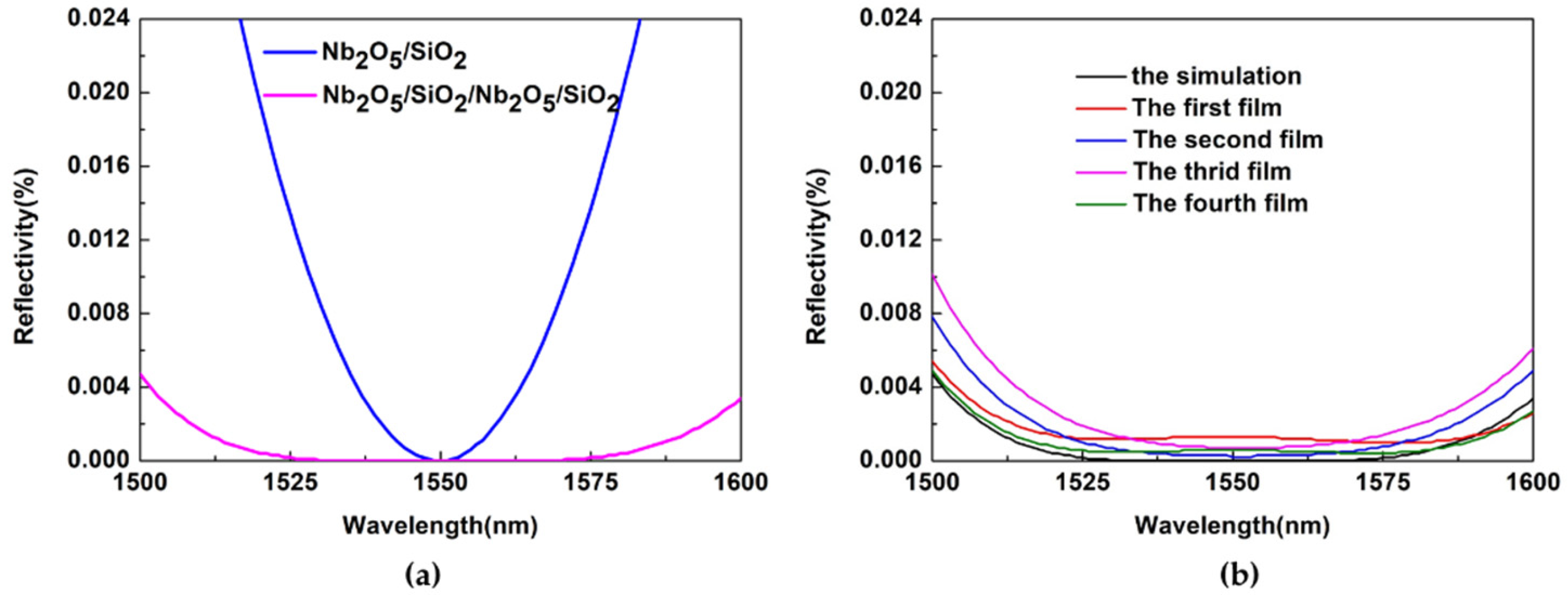 Photonics 12 00193 g001