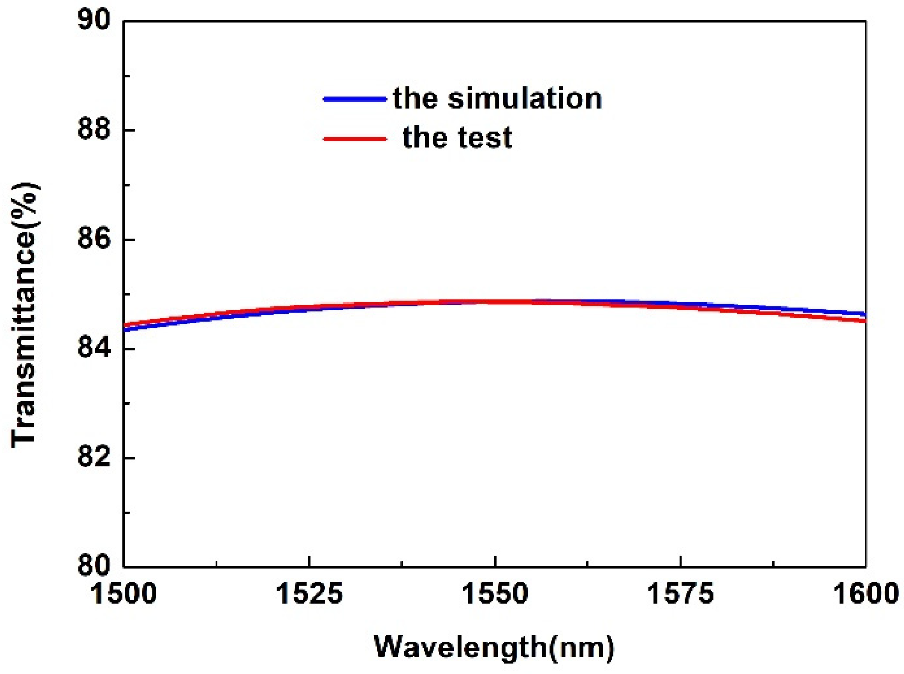 Photonics 12 00193 g004