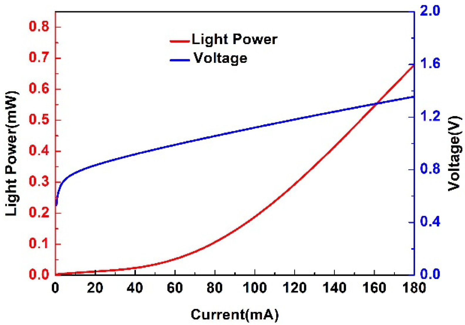 Photonics 12 00193 g005