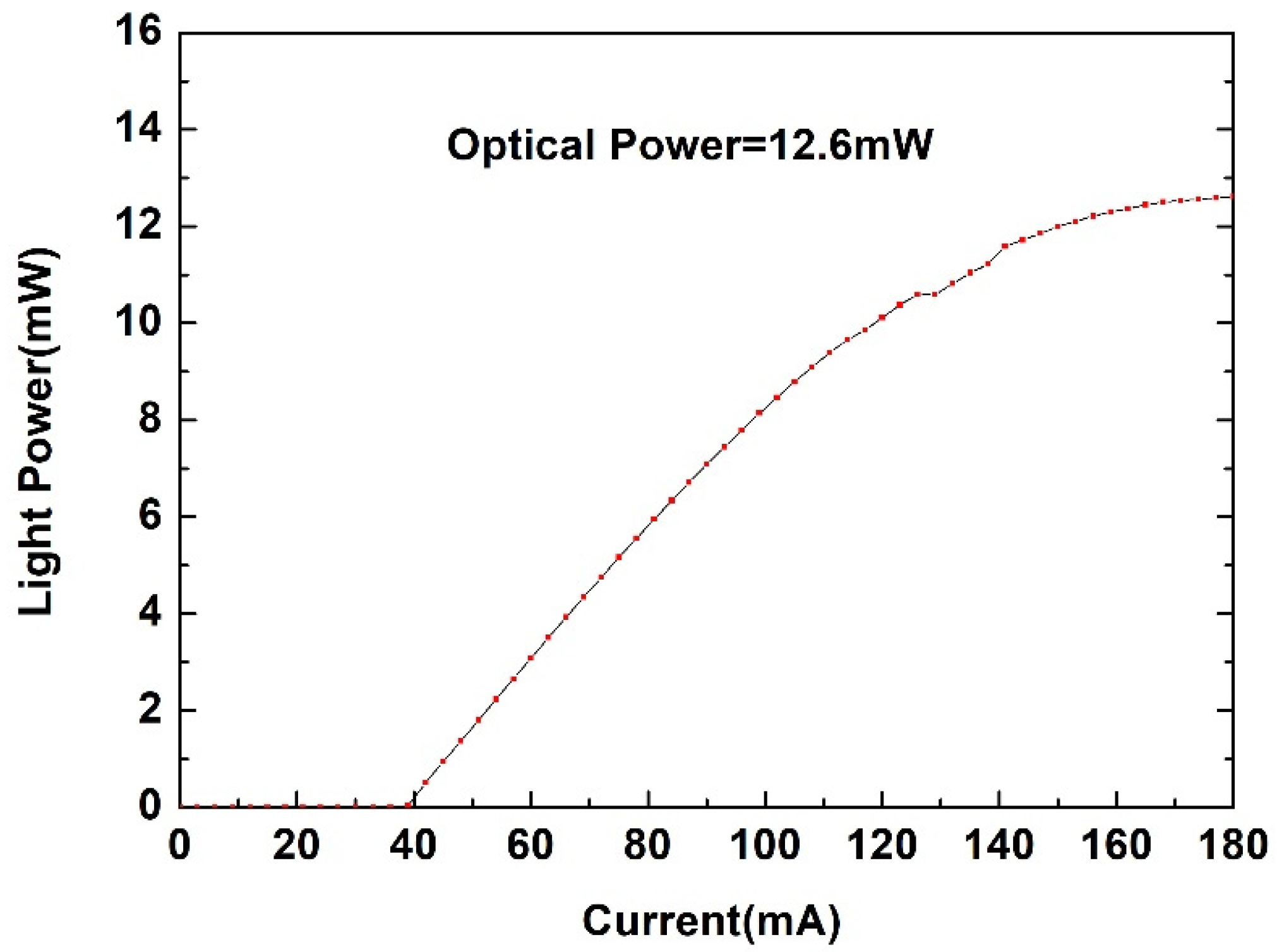 Photonics 12 00193 g009