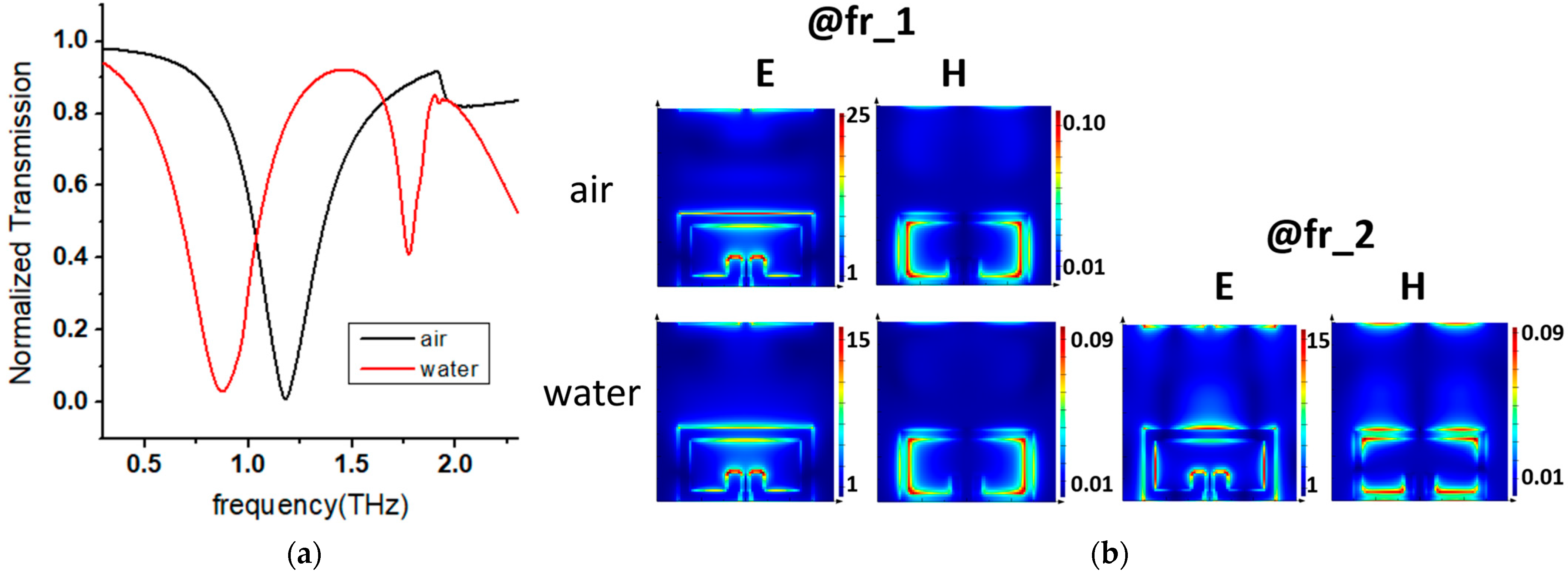 Photonics 12 00194 g002